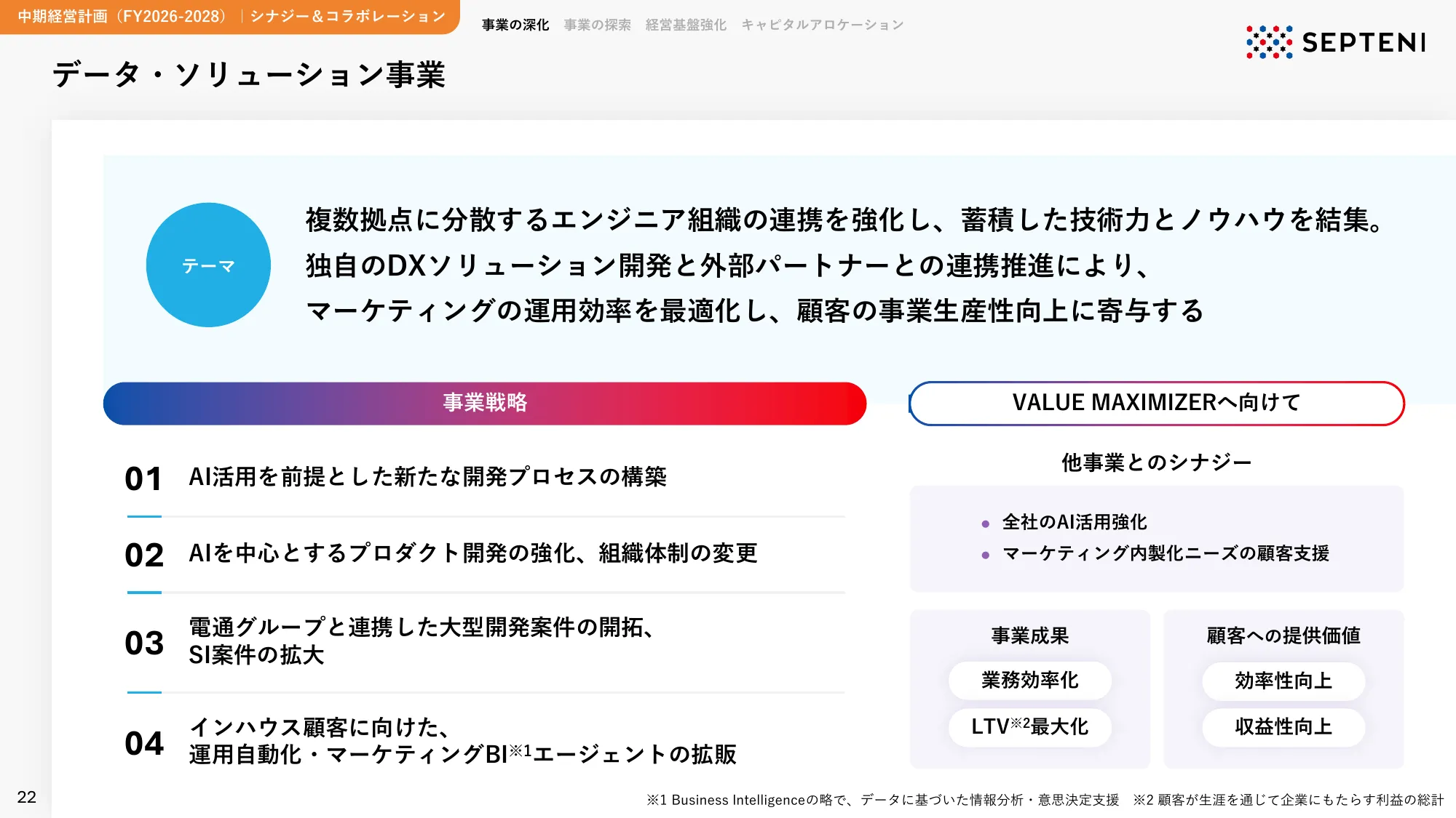 中期経営計画｜FY2026-2028 株式会社セプテーニ・ホールディングス