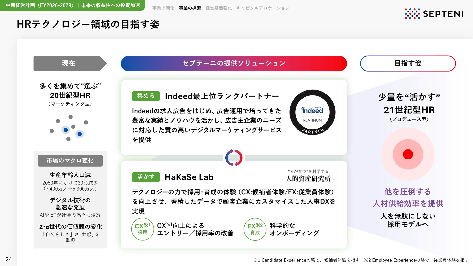 中期経営計画｜FY2026-2028 株式会社セプテーニ・ホールディングス