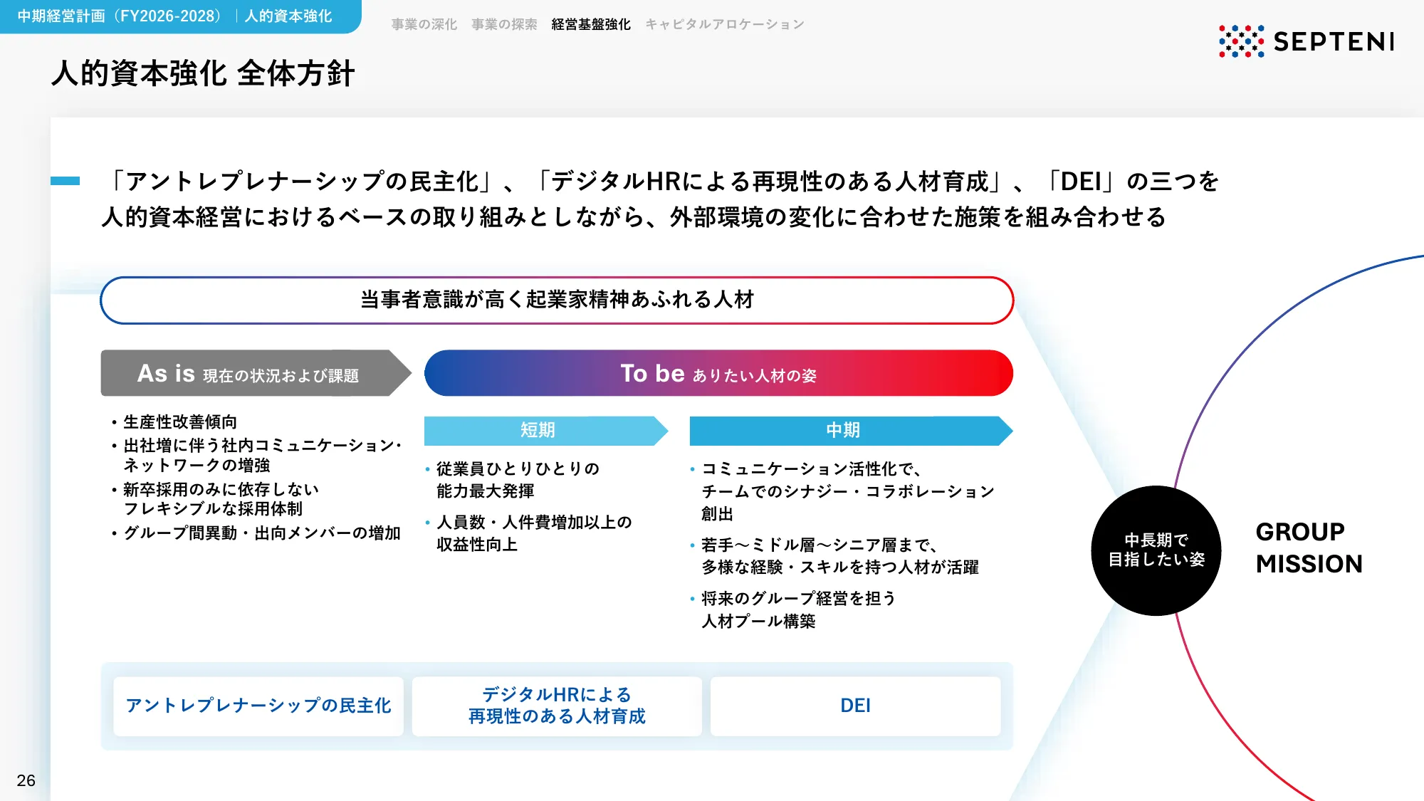 中期経営計画｜FY2026-2028 株式会社セプテーニ・ホールディングス