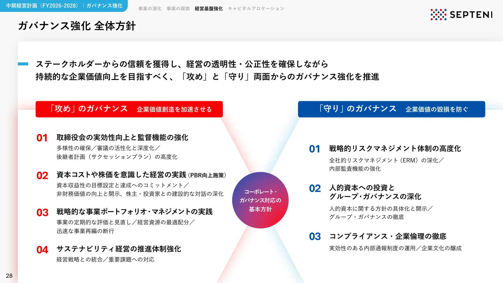 中期経営計画｜FY2026-2028 株式会社セプテーニ・ホールディングス