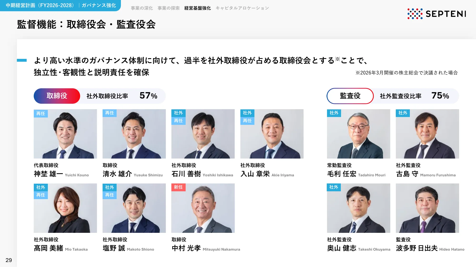 中期経営計画｜FY2026-2028 株式会社セプテーニ・ホールディングス