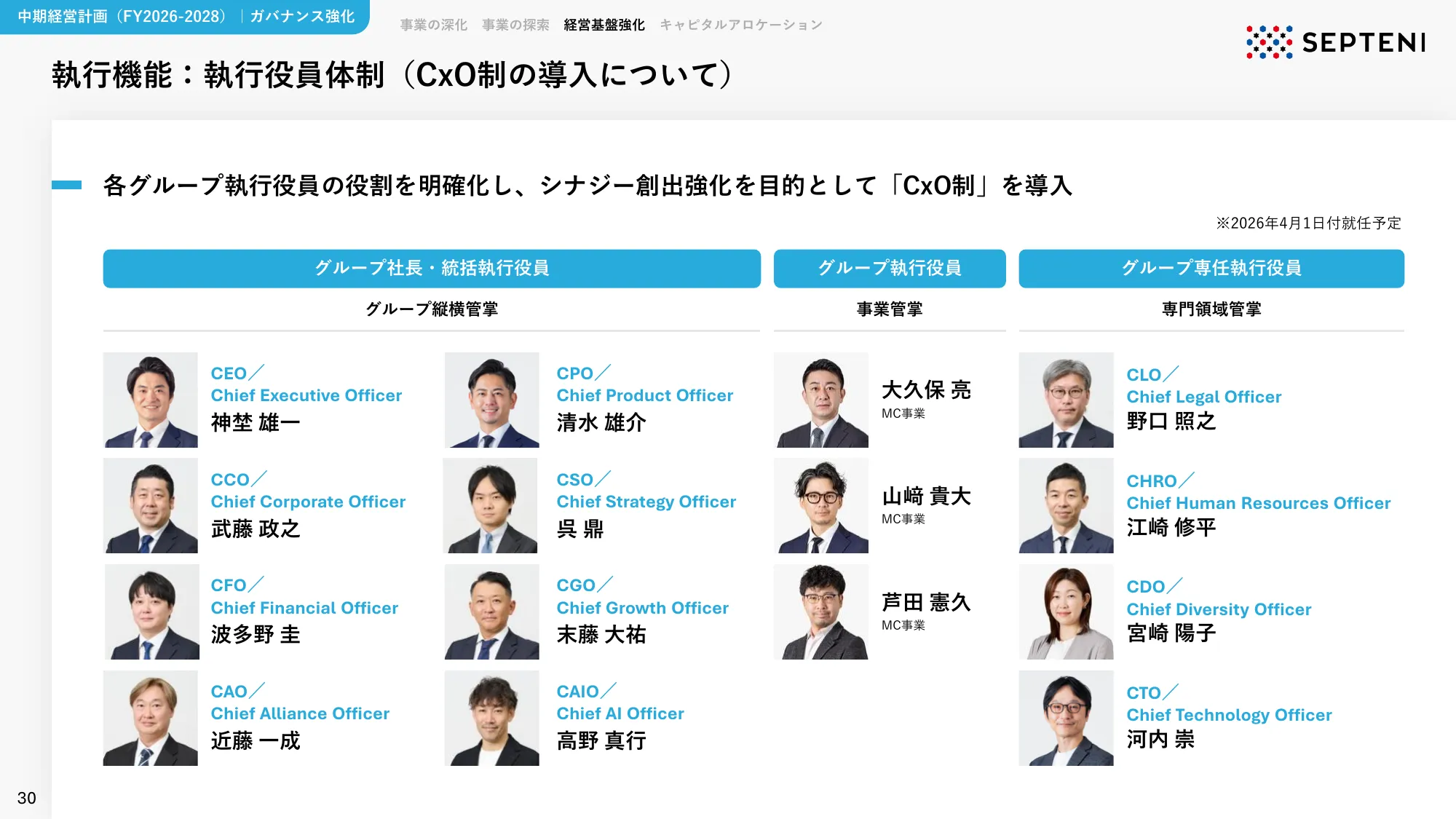 中期経営計画｜FY2026-2028 株式会社セプテーニ・ホールディングス