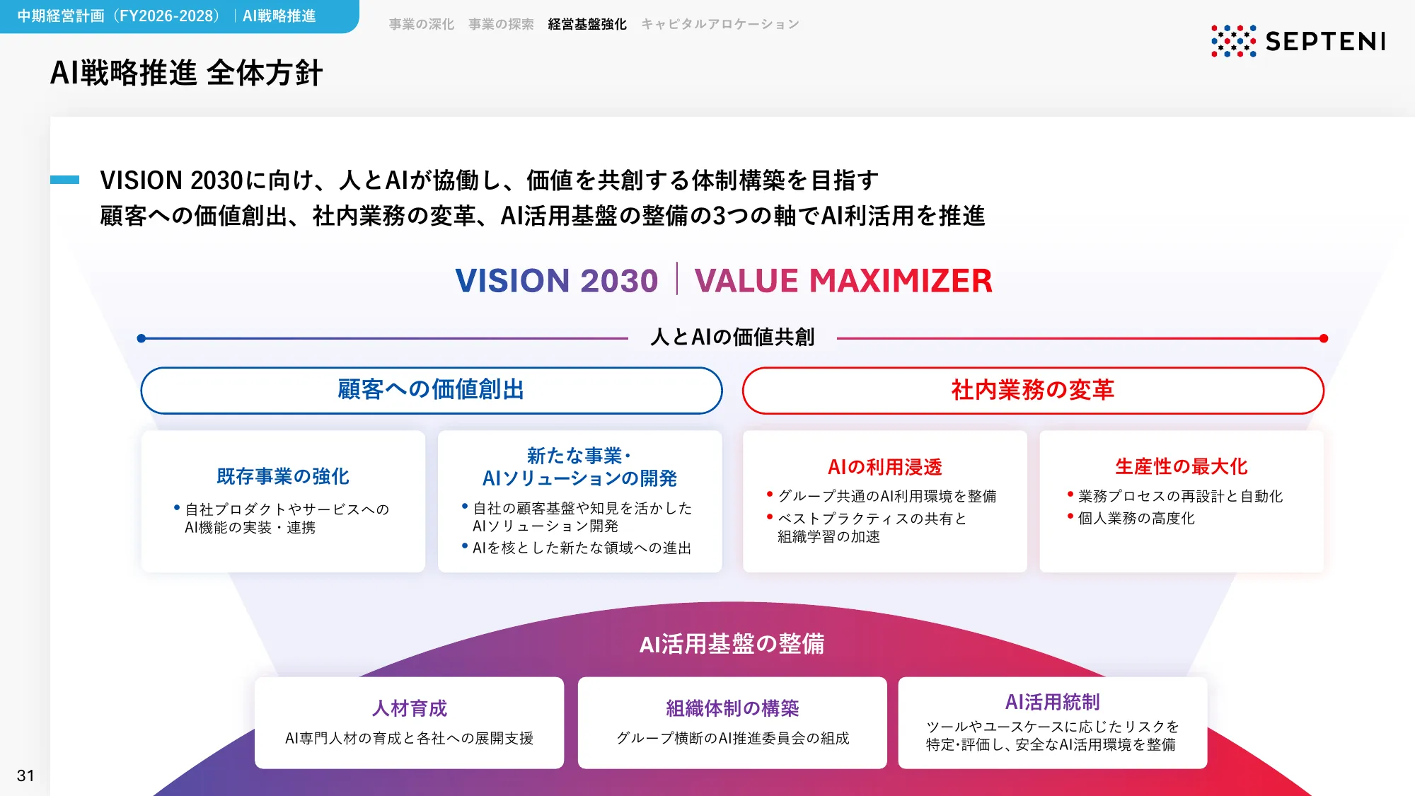 中期経営計画｜FY2026-2028 株式会社セプテーニ・ホールディングス