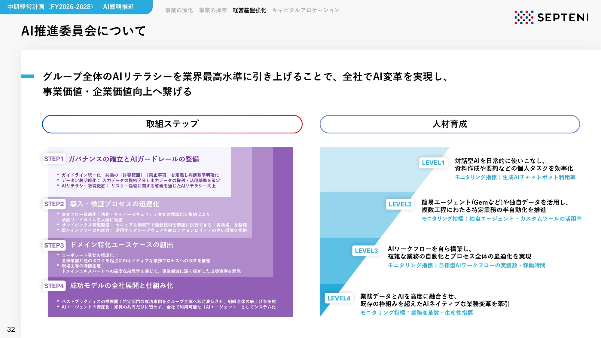中期経営計画｜FY2026-2028 株式会社セプテーニ・ホールディングス