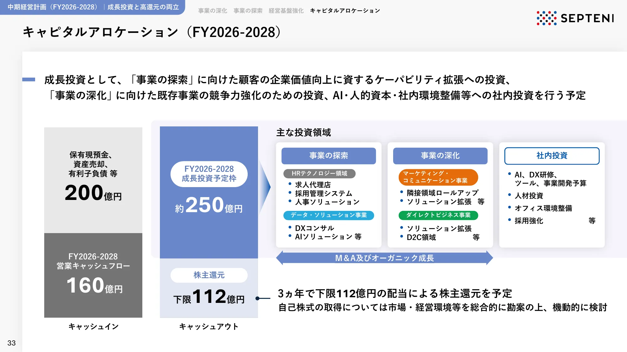 Medium-term Management Plan | FY2026-2028 Septeni Holdings Co., Ltd.