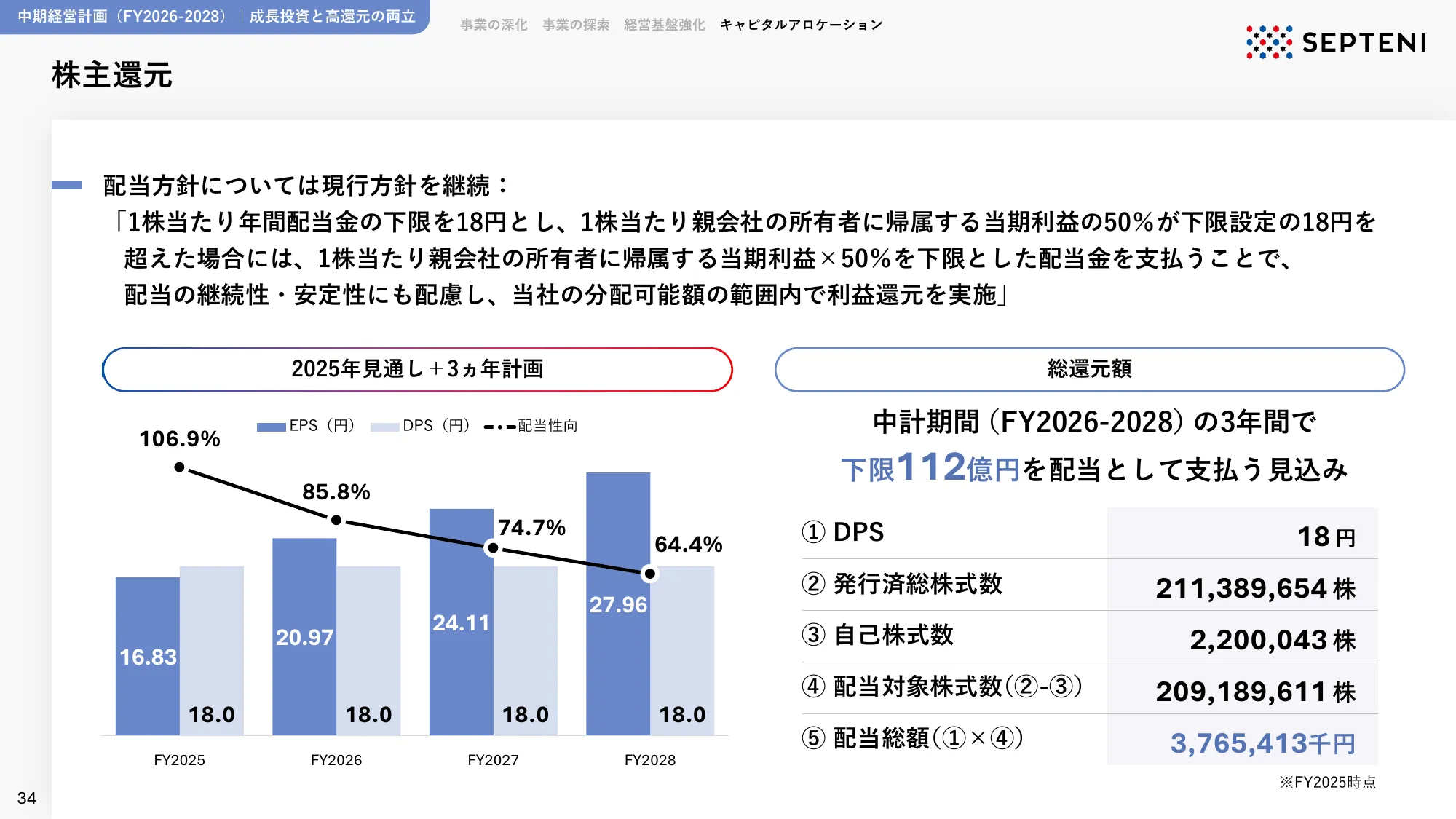 Medium-term Management Plan | FY2026-2028 Septeni Holdings Co., Ltd.