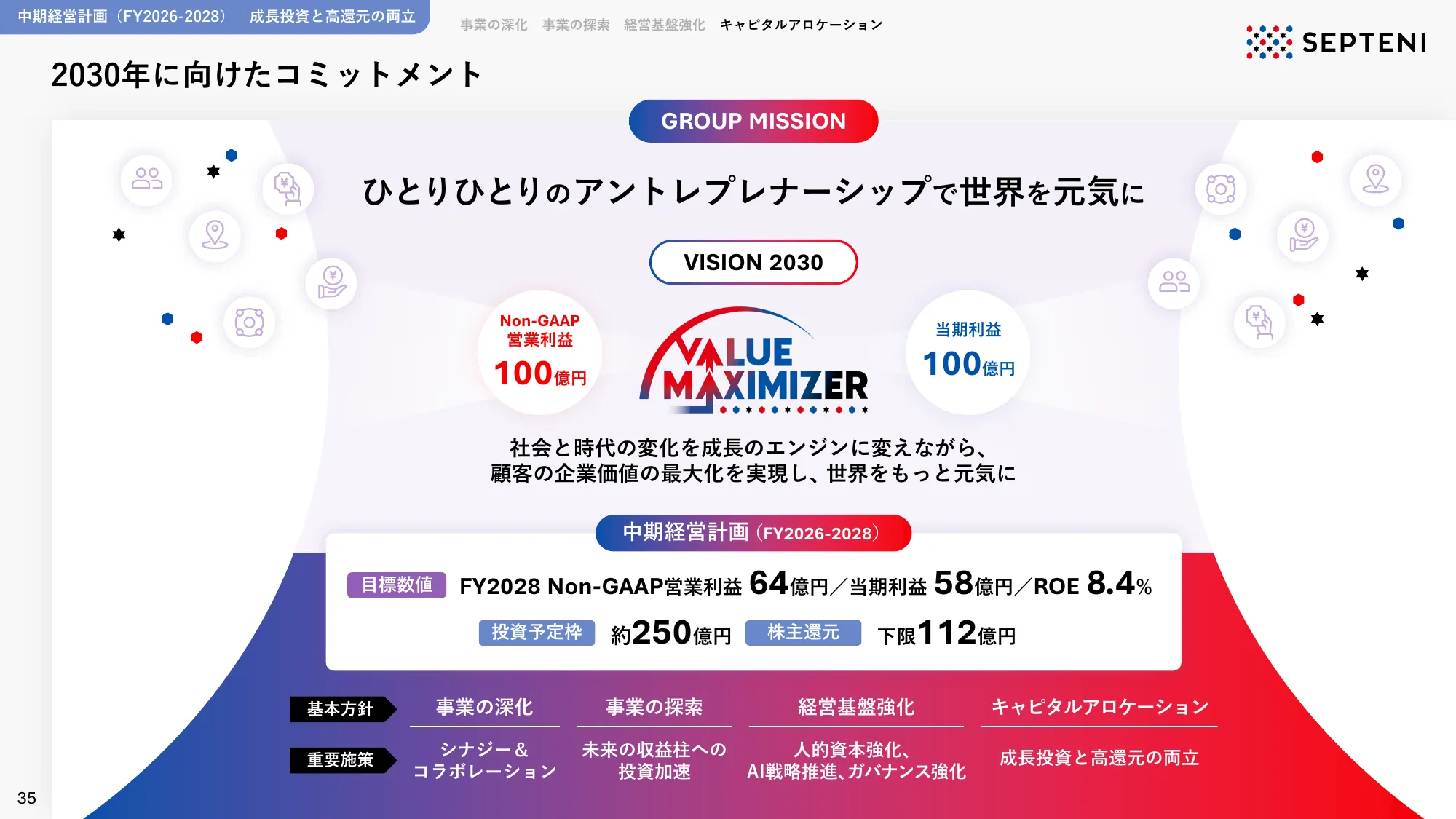 中期経営計画｜FY2026-2028 株式会社セプテーニ・ホールディングス