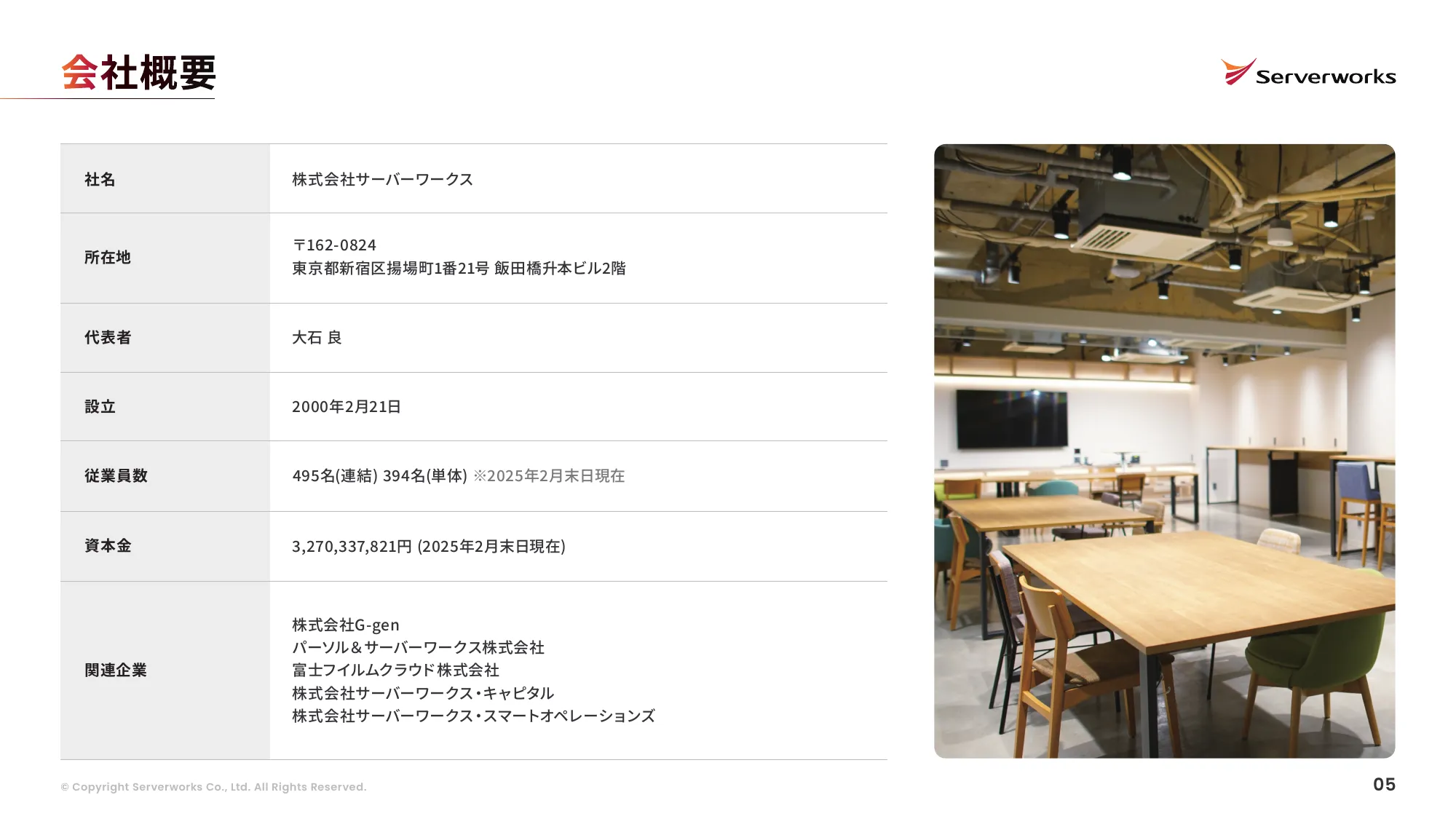 株式会社サーバーワークス 会社説明資料