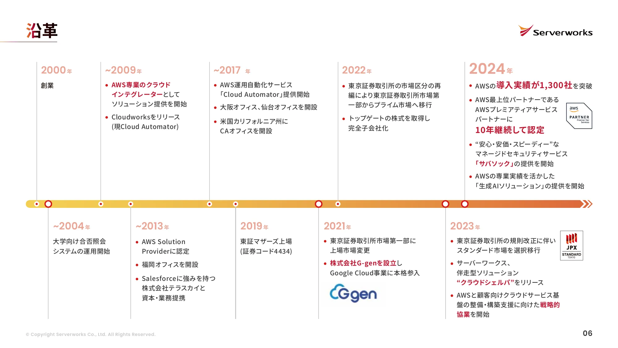 株式会社サーバーワークス 会社説明資料