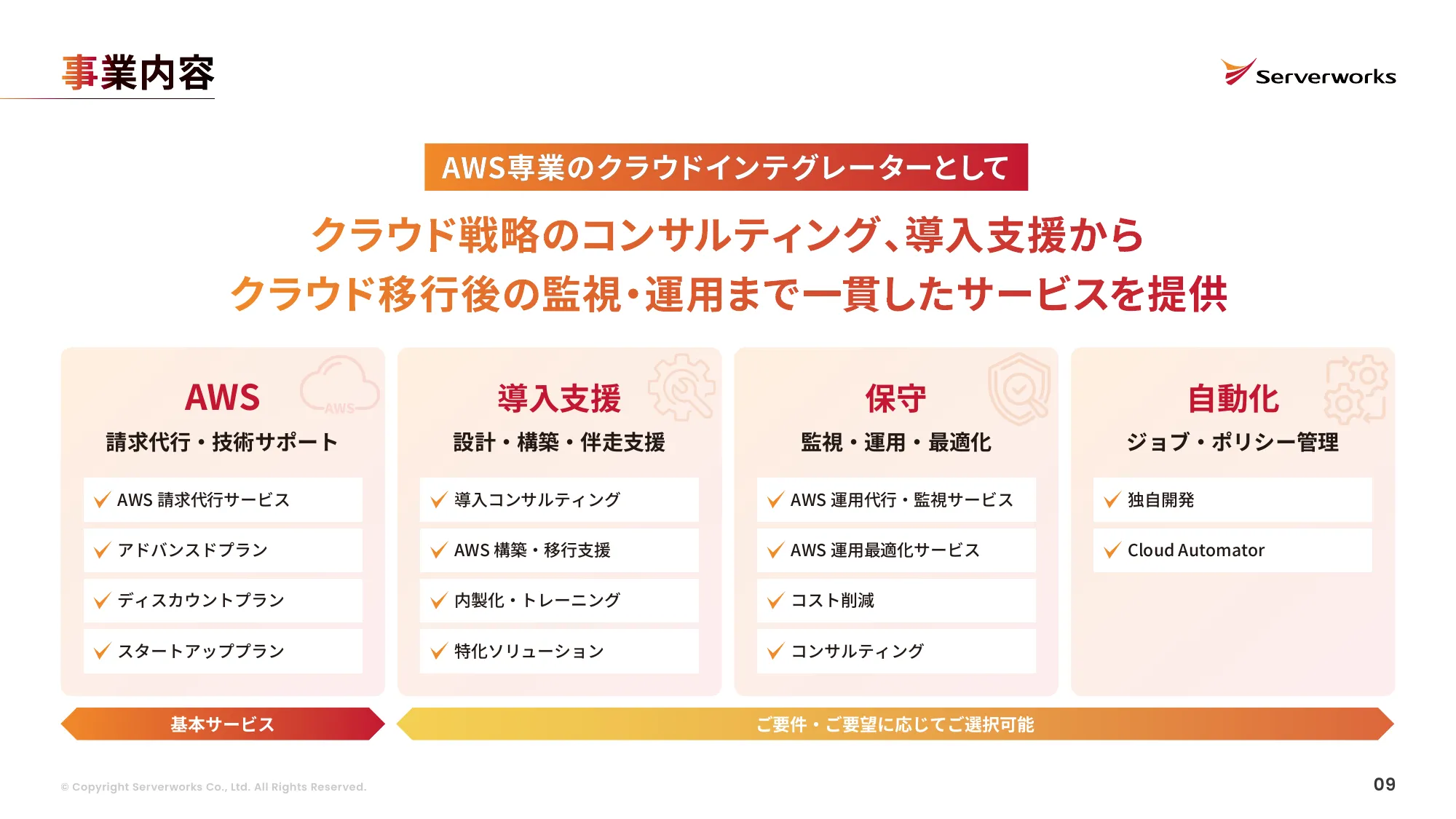 株式会社サーバーワークス 会社説明資料