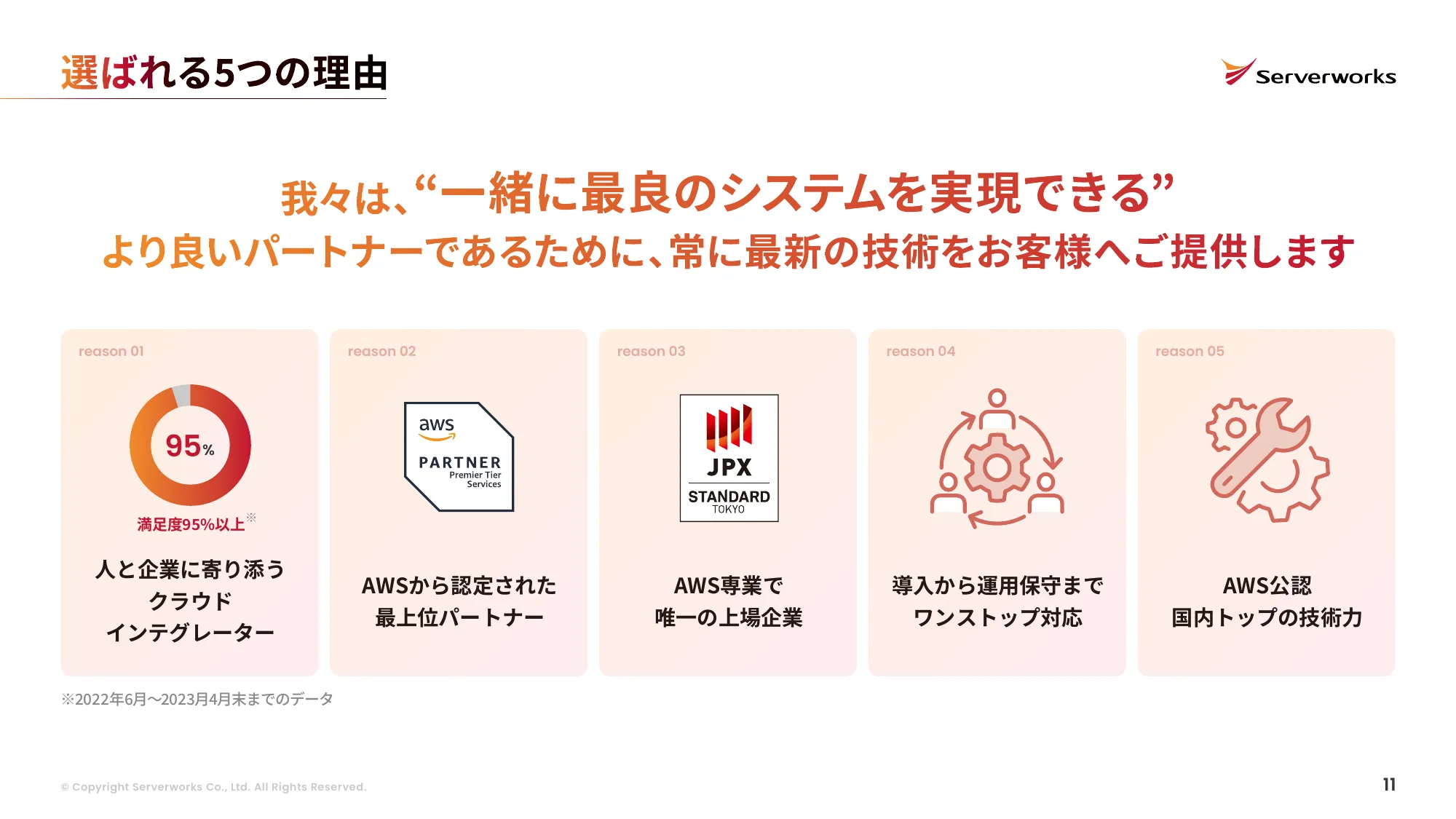 株式会社サーバーワークス 会社説明資料