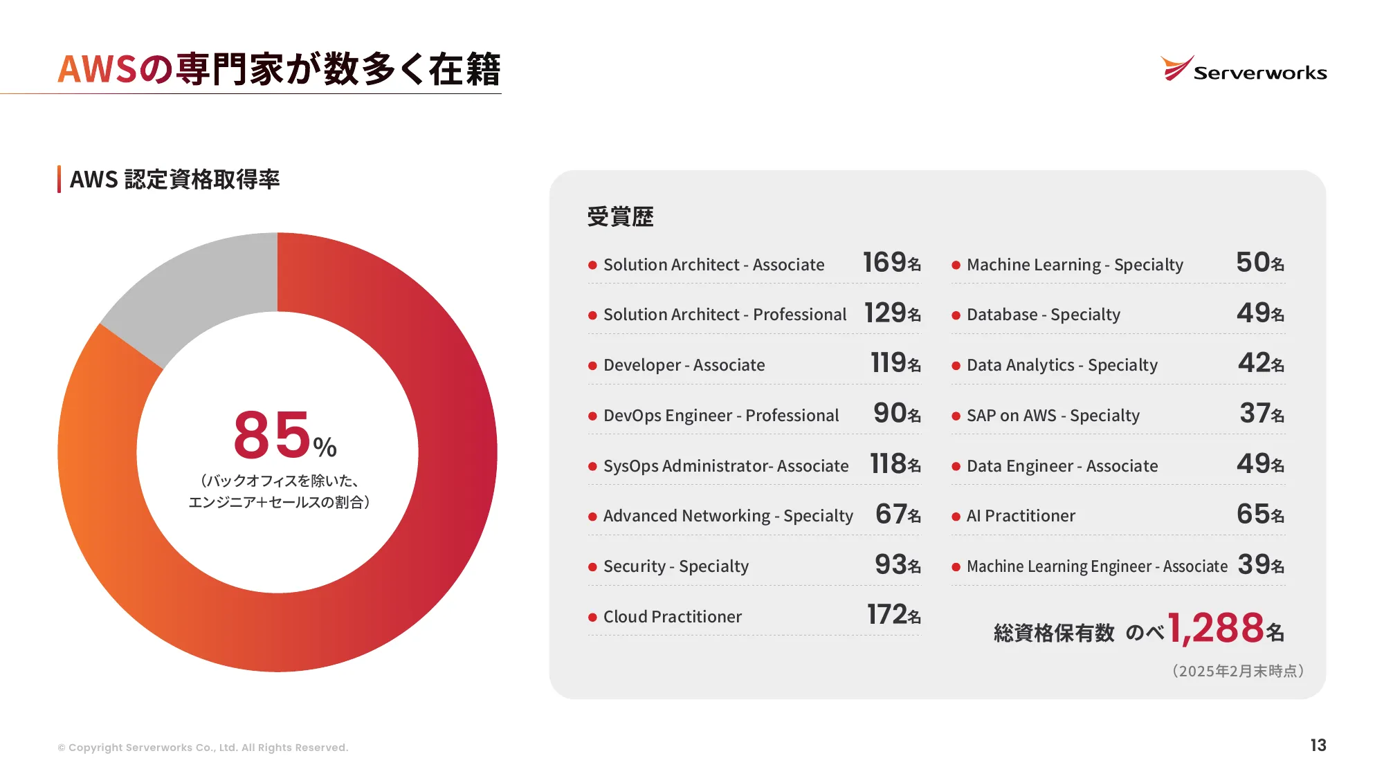 株式会社サーバーワークス 会社説明資料