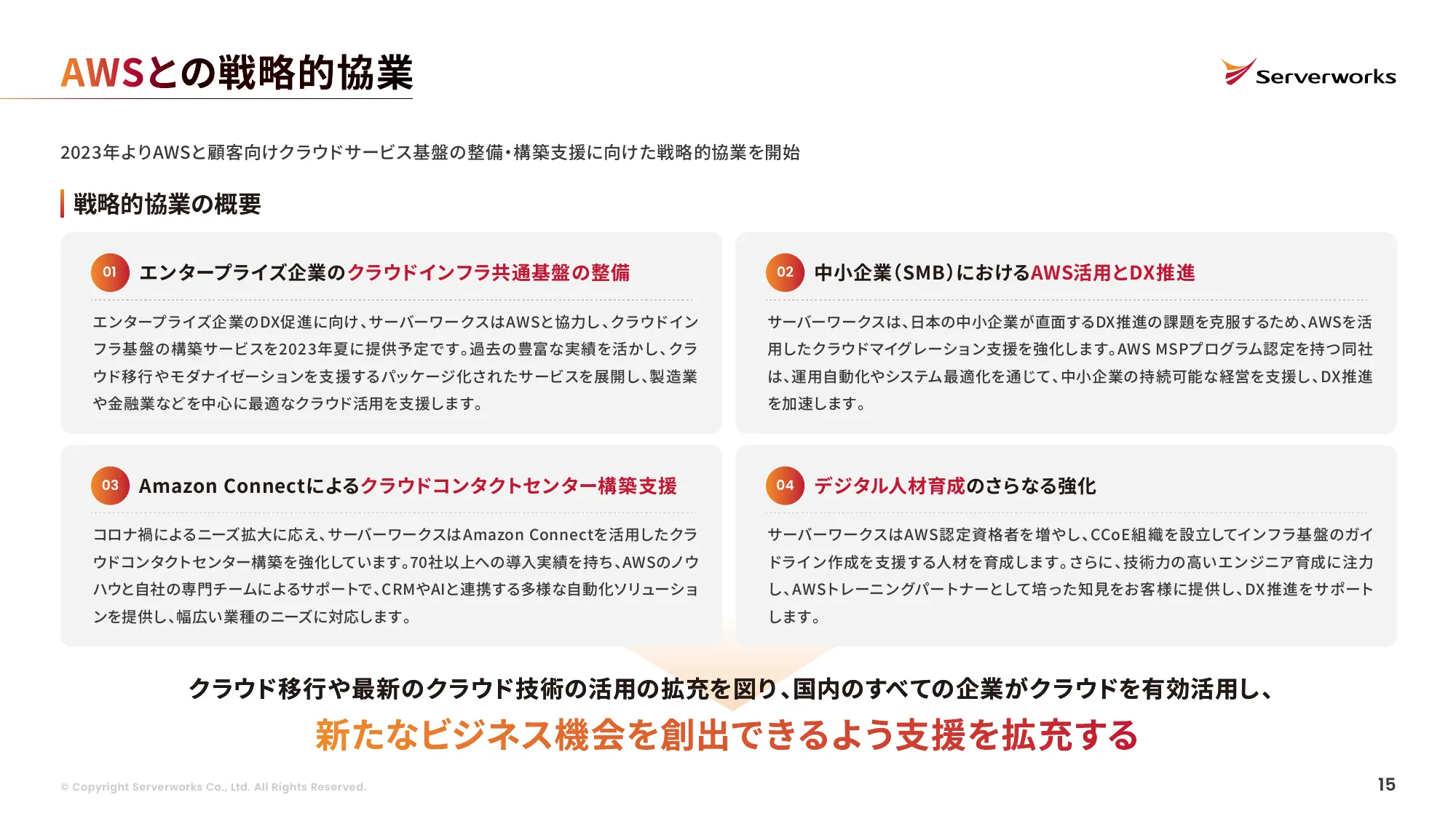 株式会社サーバーワークス 会社説明資料