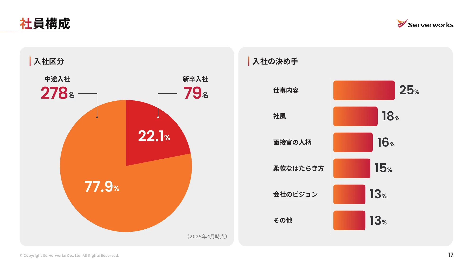 株式会社サーバーワークス 会社説明資料