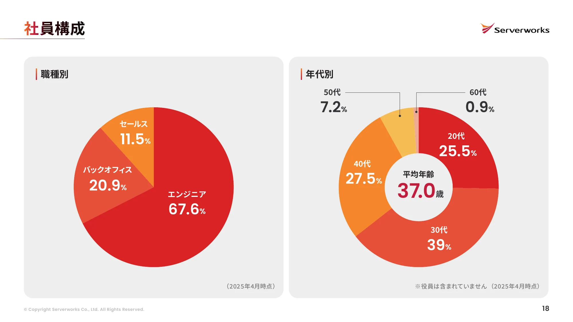 株式会社サーバーワークス 会社説明資料
