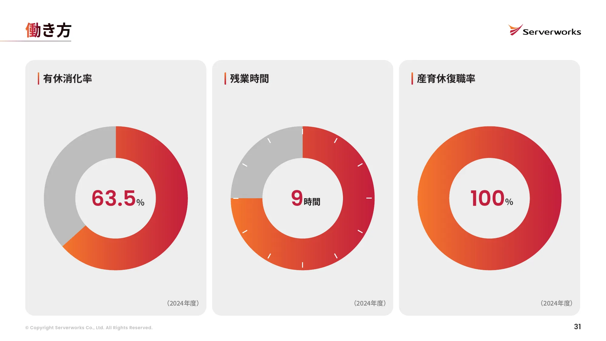株式会社サーバーワークス 会社説明資料