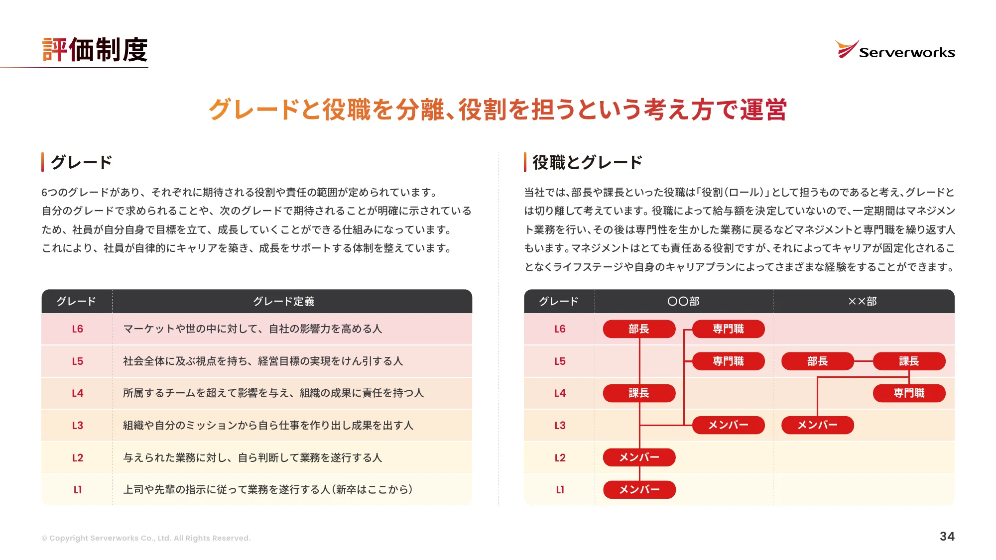 株式会社サーバーワークス 会社説明資料