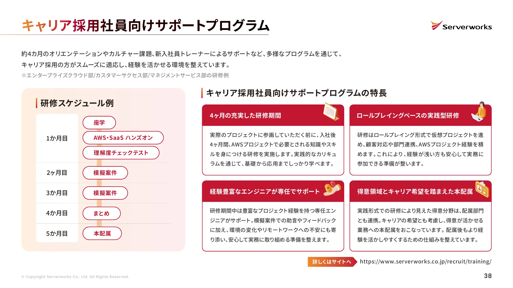 株式会社サーバーワークス 会社説明資料