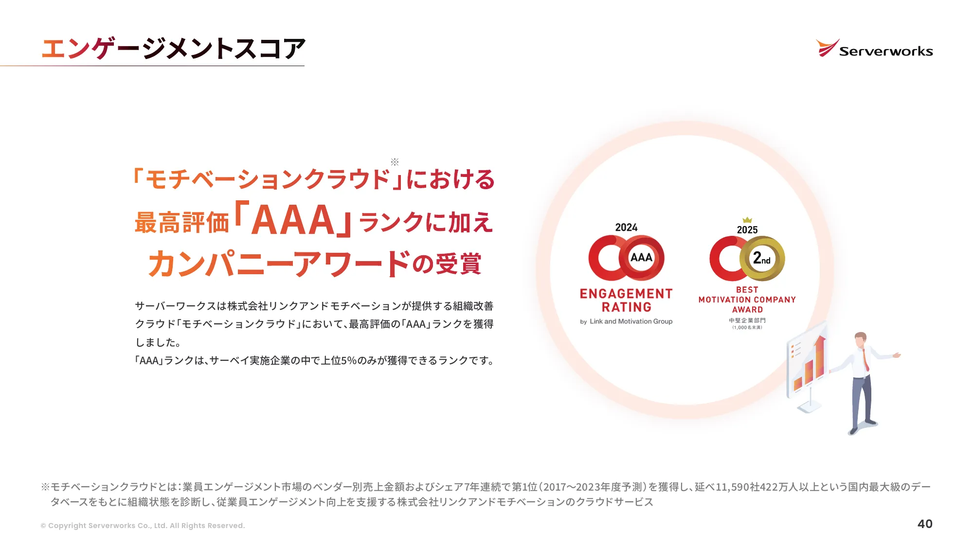 株式会社サーバーワークス 会社説明資料