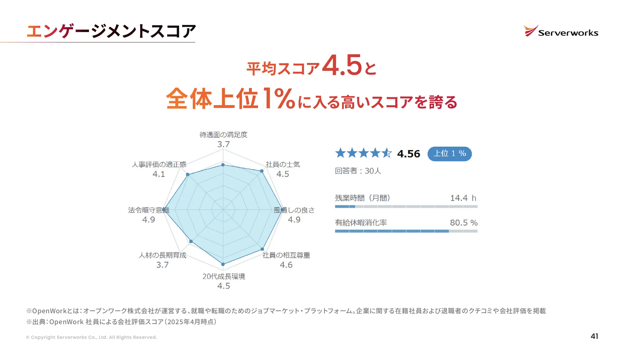 株式会社サーバーワークス 会社説明資料