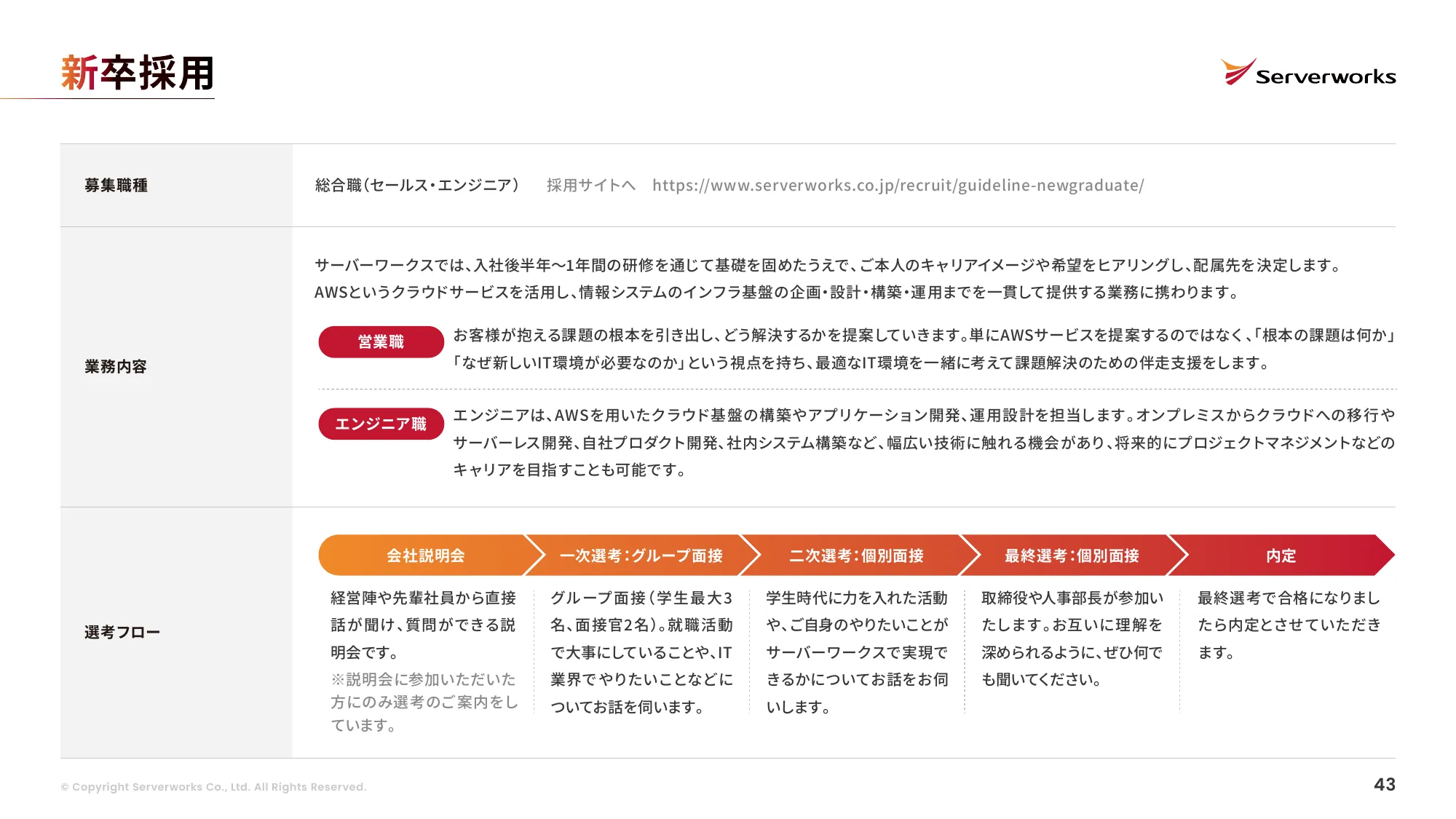 株式会社サーバーワークス 会社説明資料