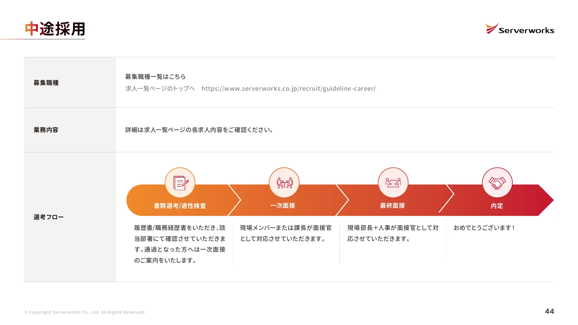 株式会社サーバーワークス 会社説明資料