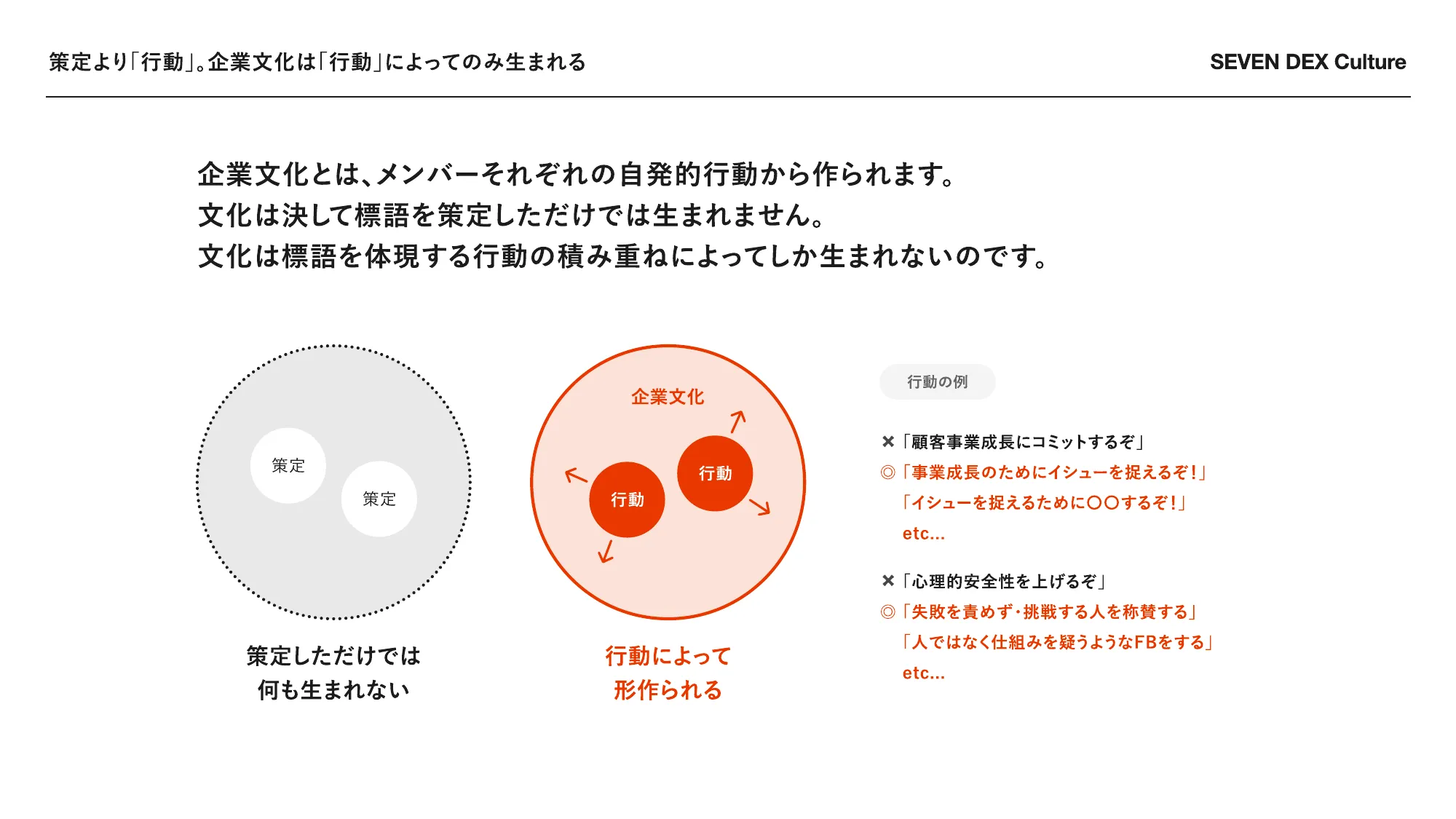 セブンデックス カルチャーブック