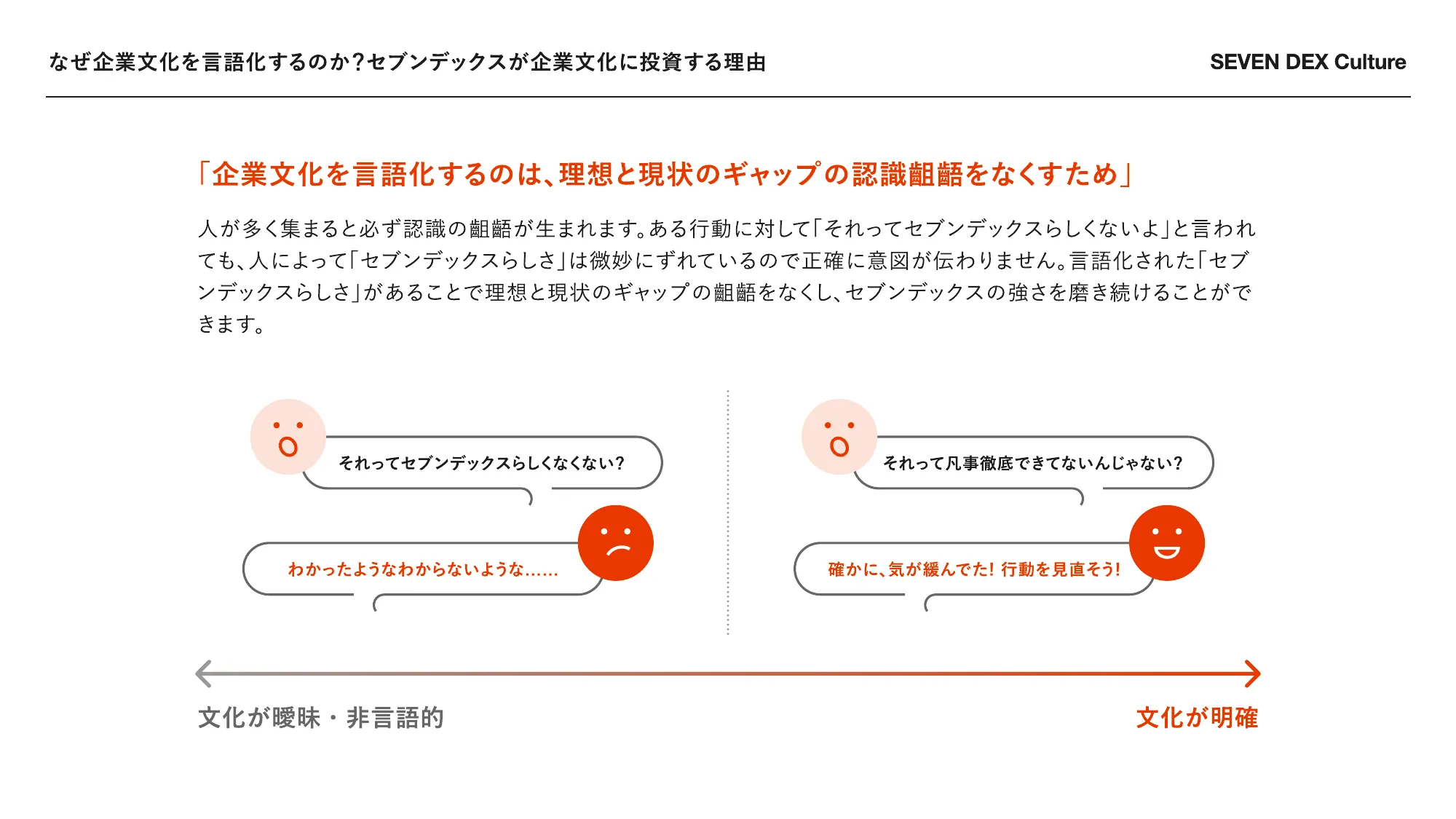 セブンデックス カルチャーブック