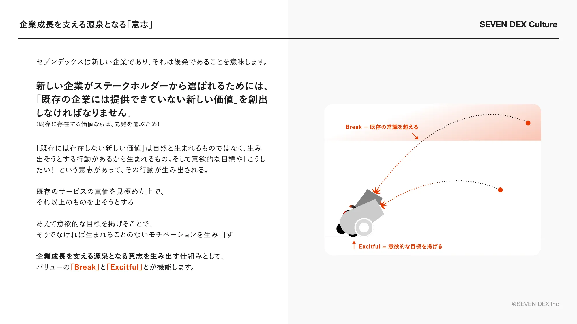 セブンデックス カルチャーブック