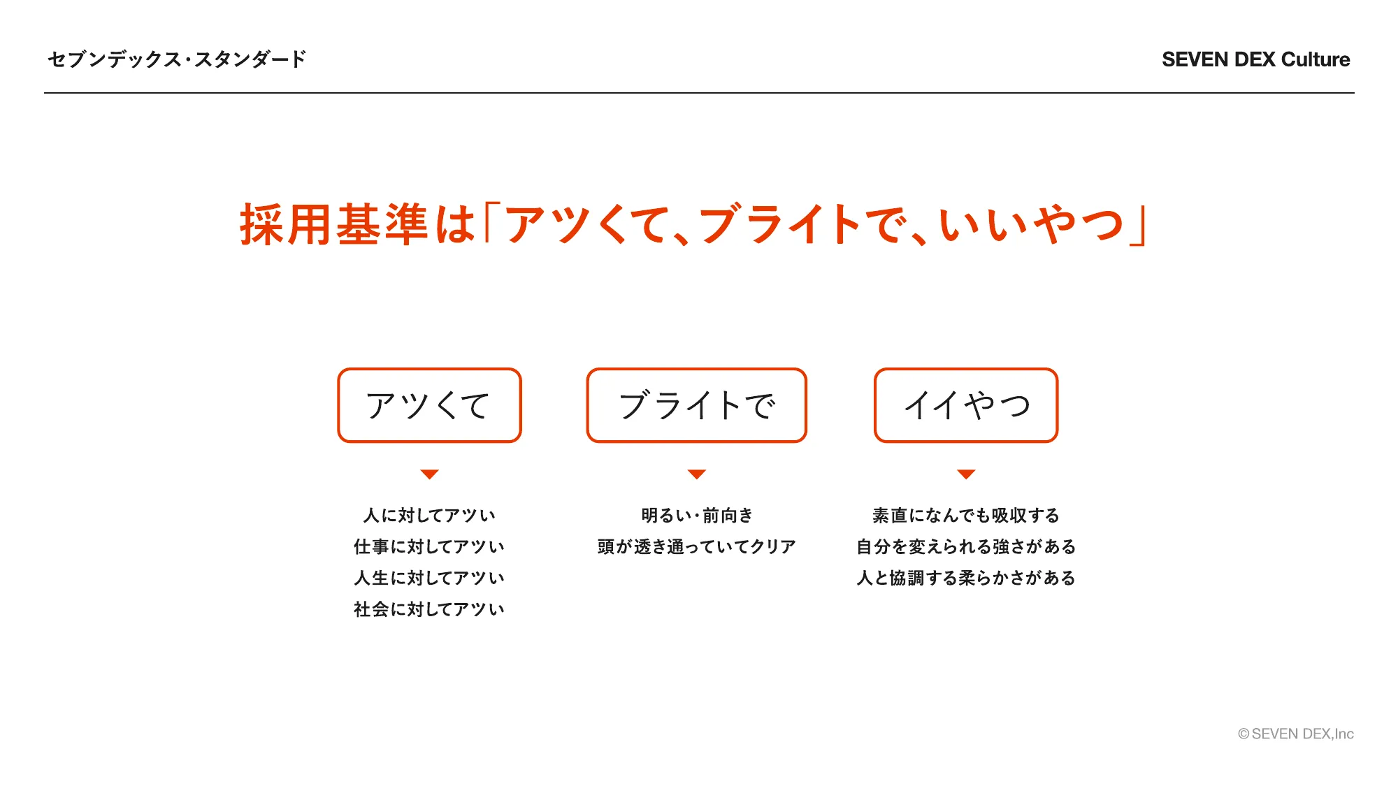 セブンデックス カルチャーブック