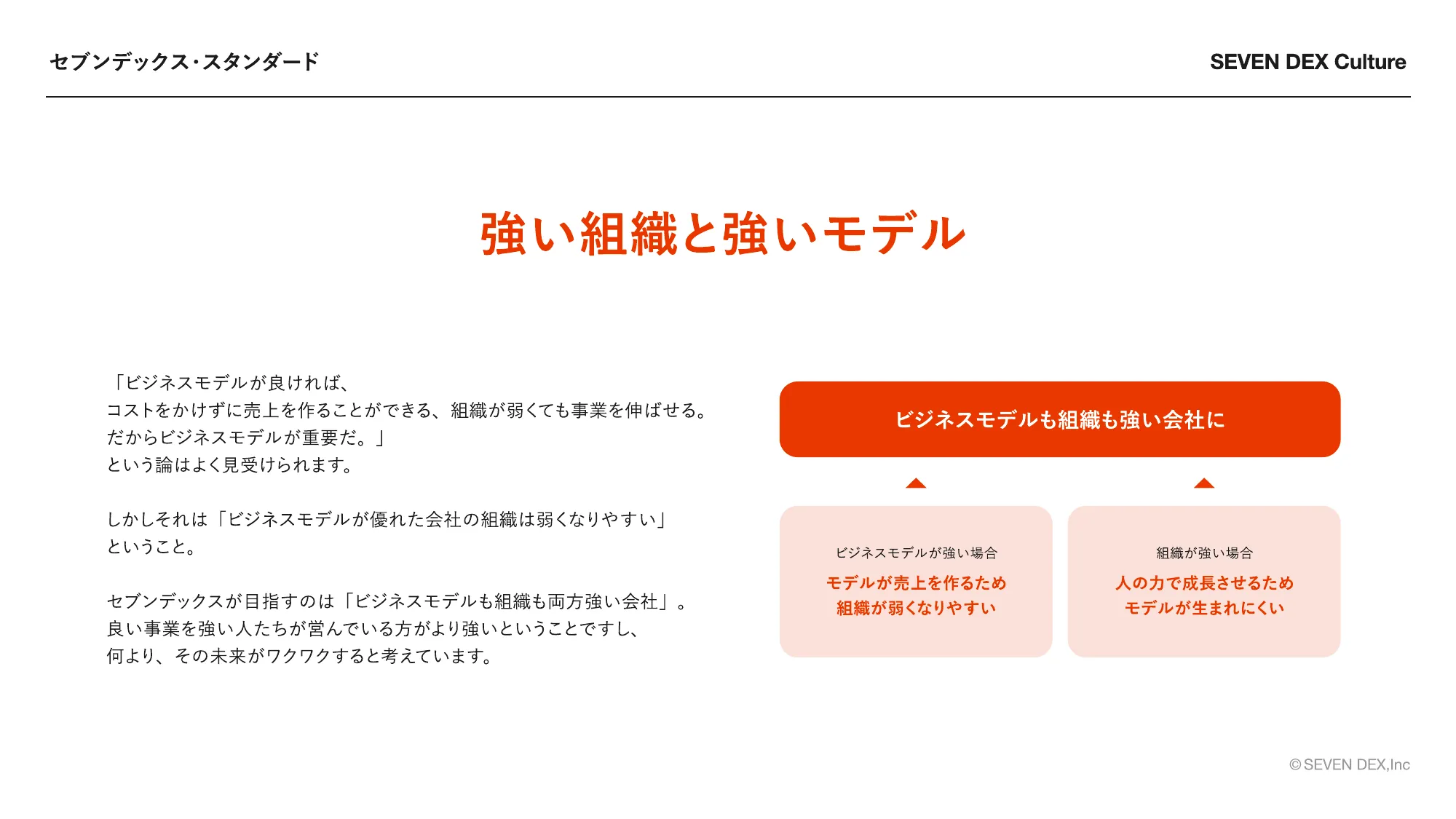 Sevendex Culture Book