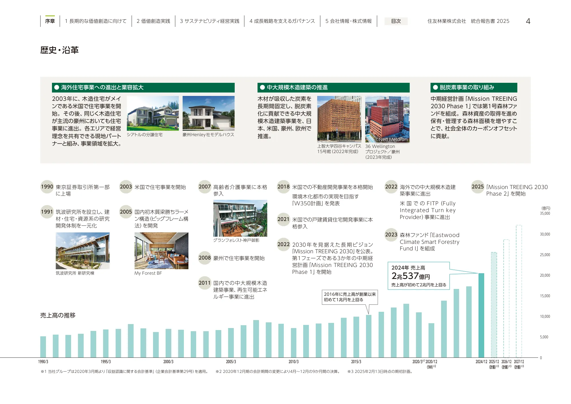 住友林業 統合報告書 2025