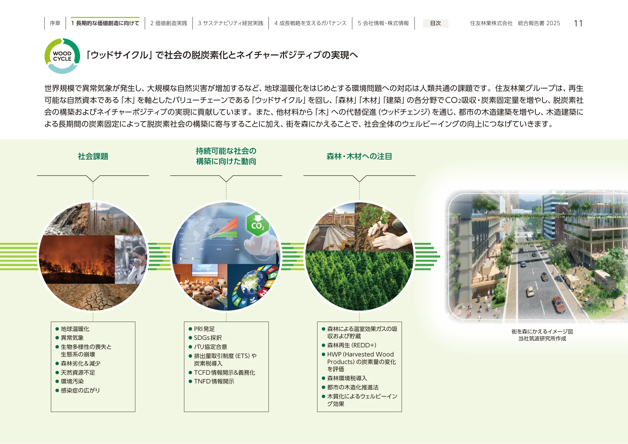 住友林業 統合報告書 2025