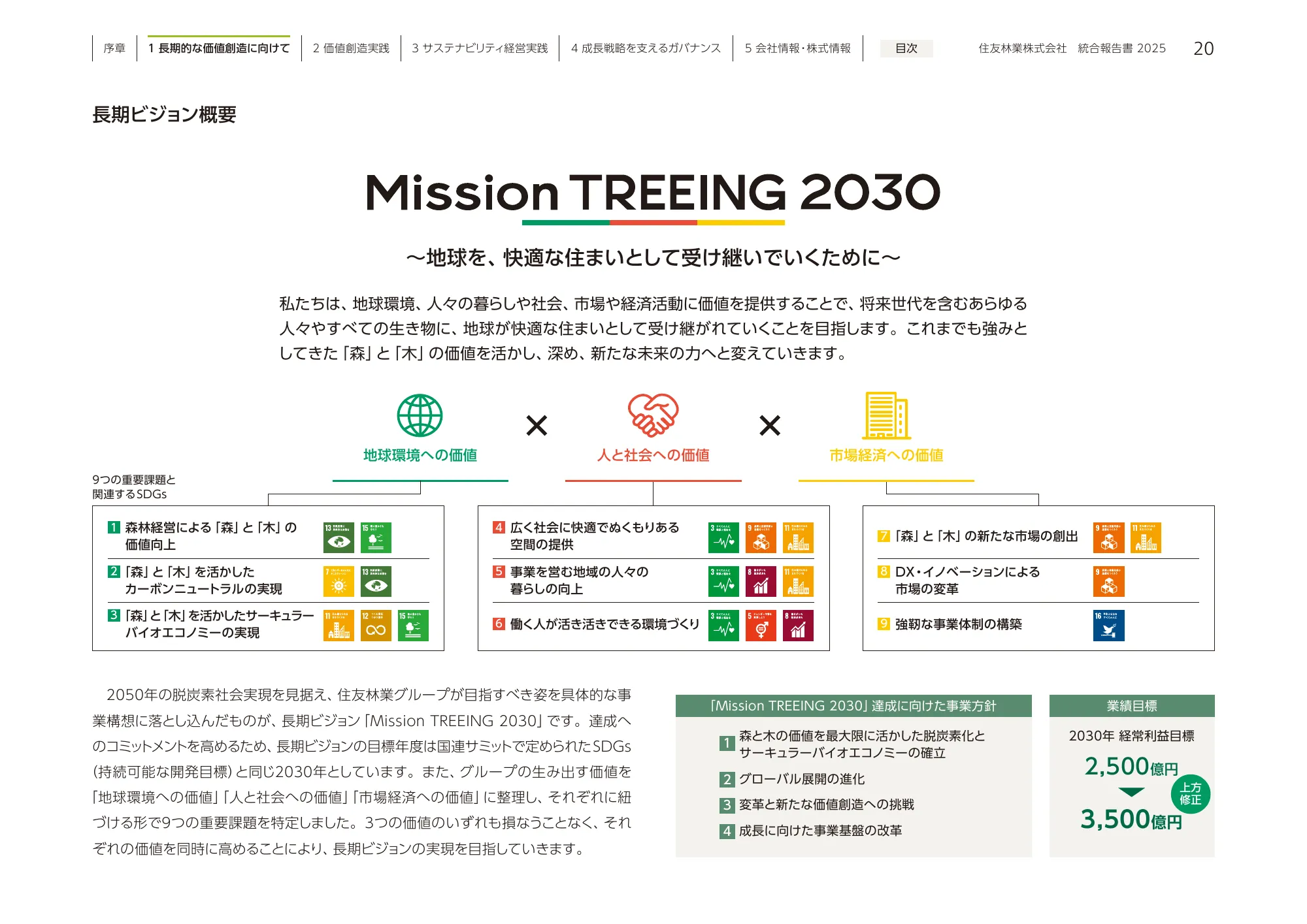 住友林業 統合報告書 2025