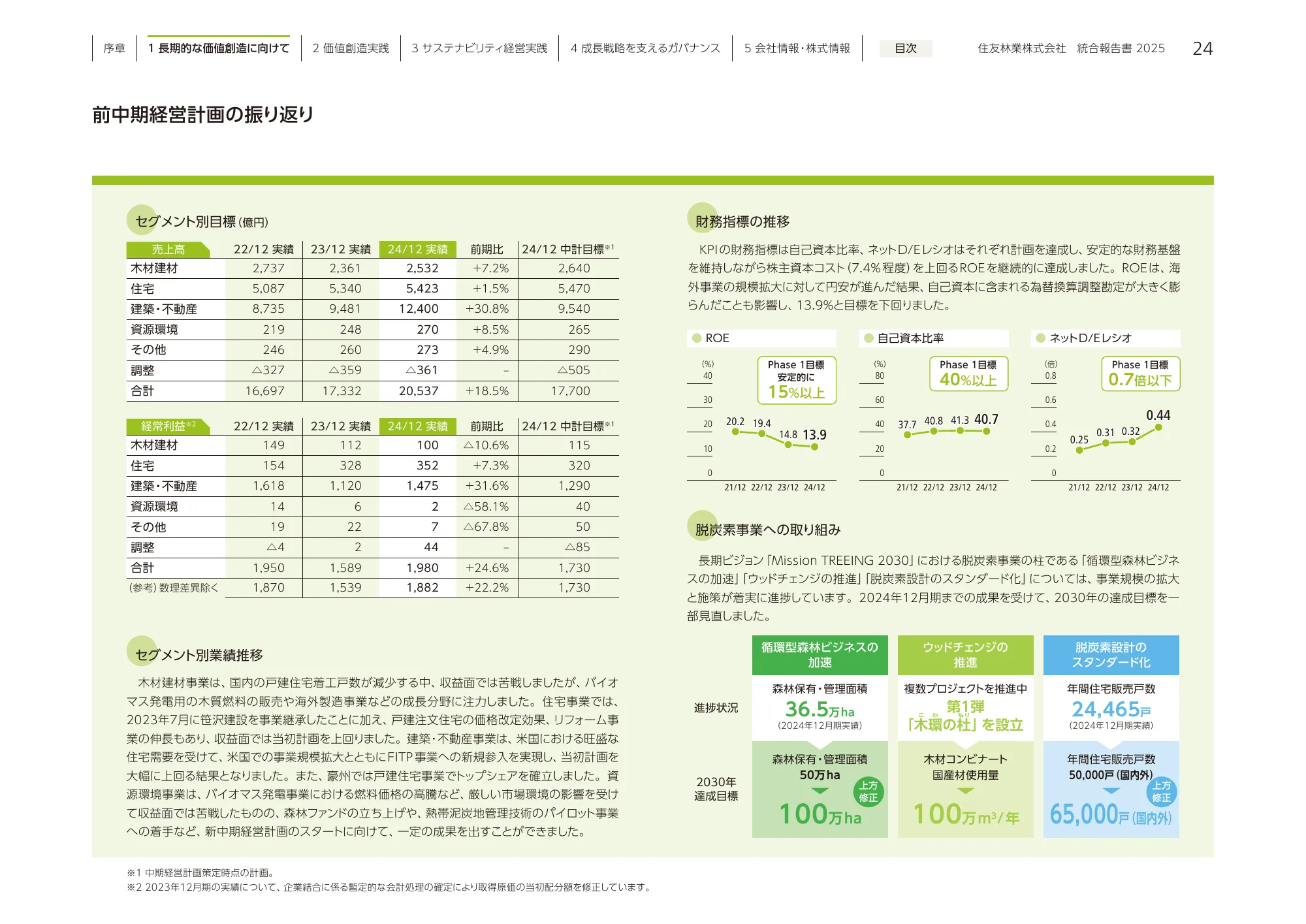 住友林業 統合報告書 2025