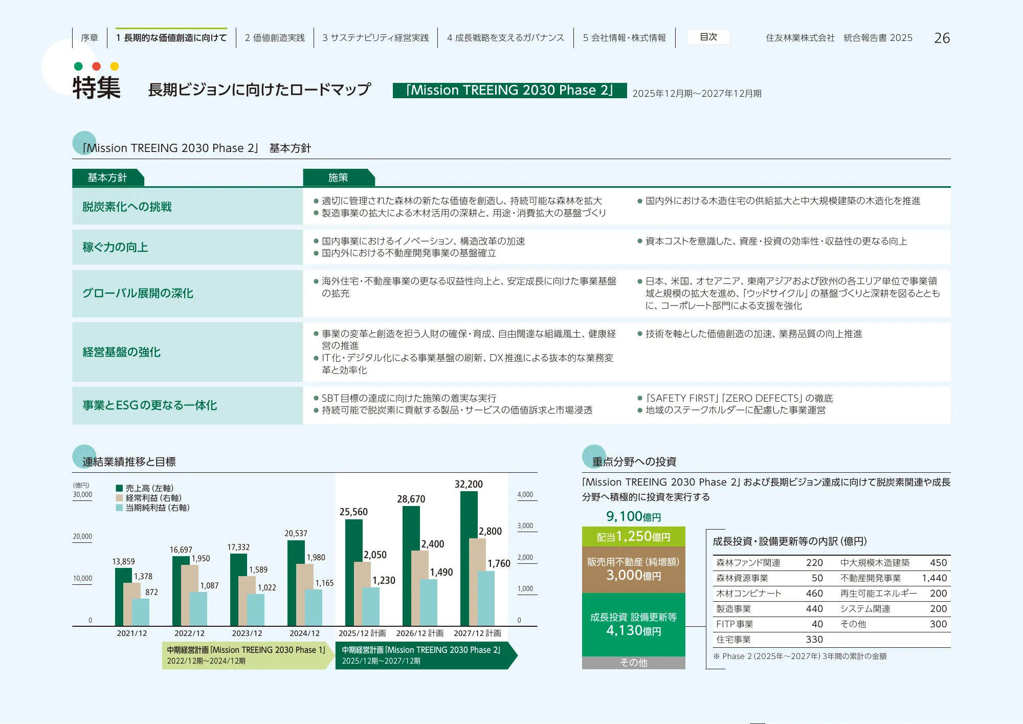 住友林業 統合報告書 2025