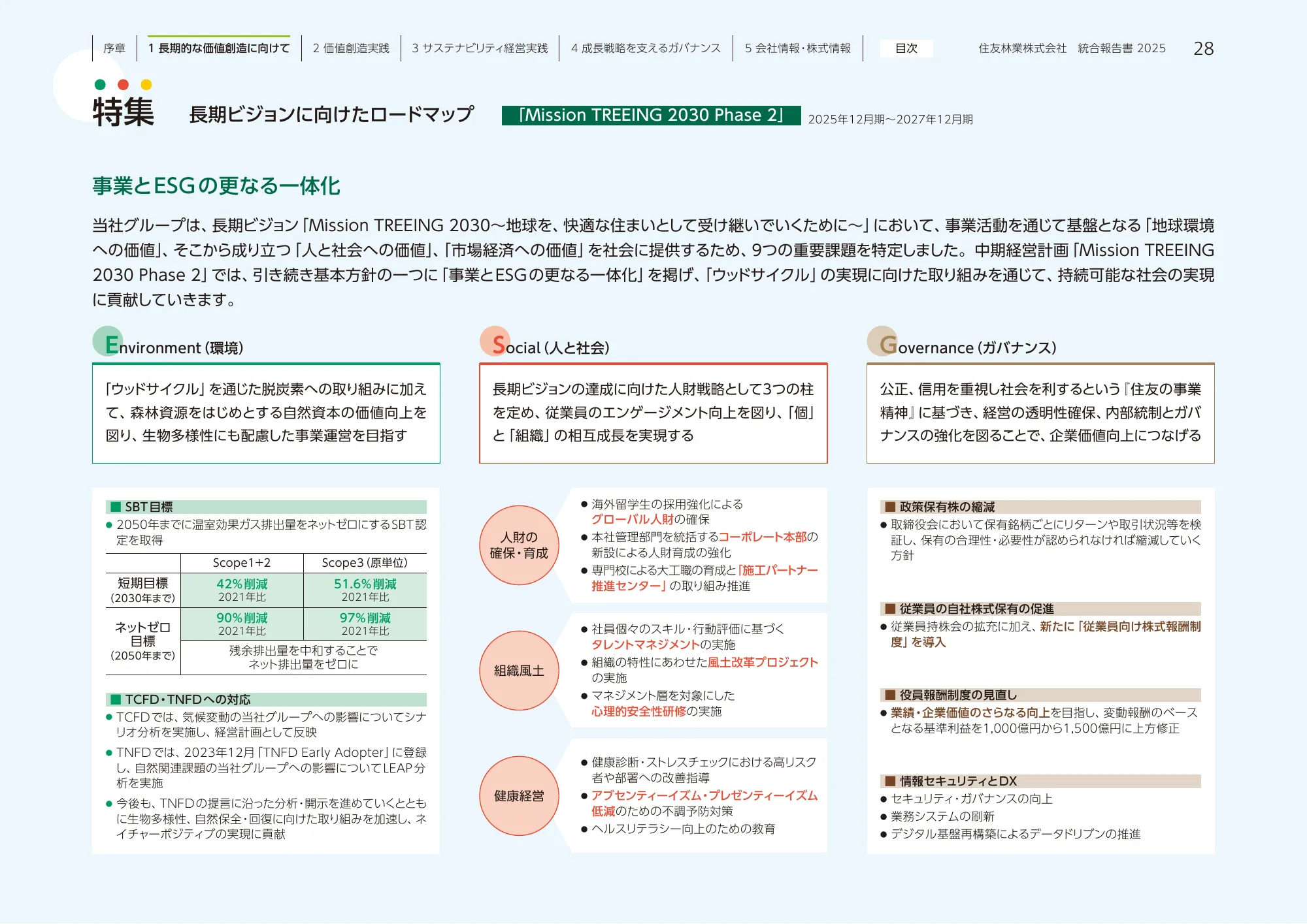 住友林業 統合報告書 2025