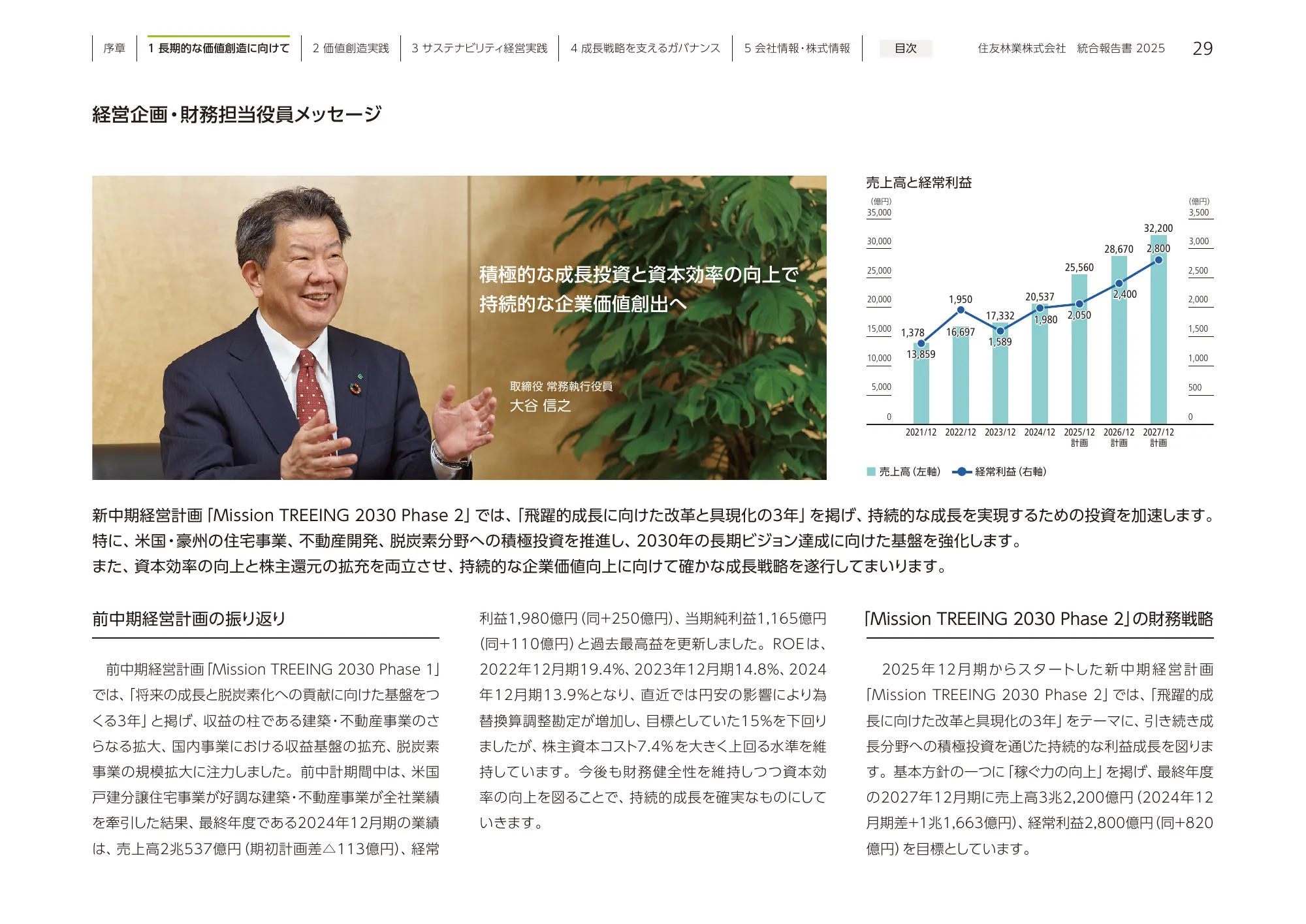 住友林業 統合報告書 2025