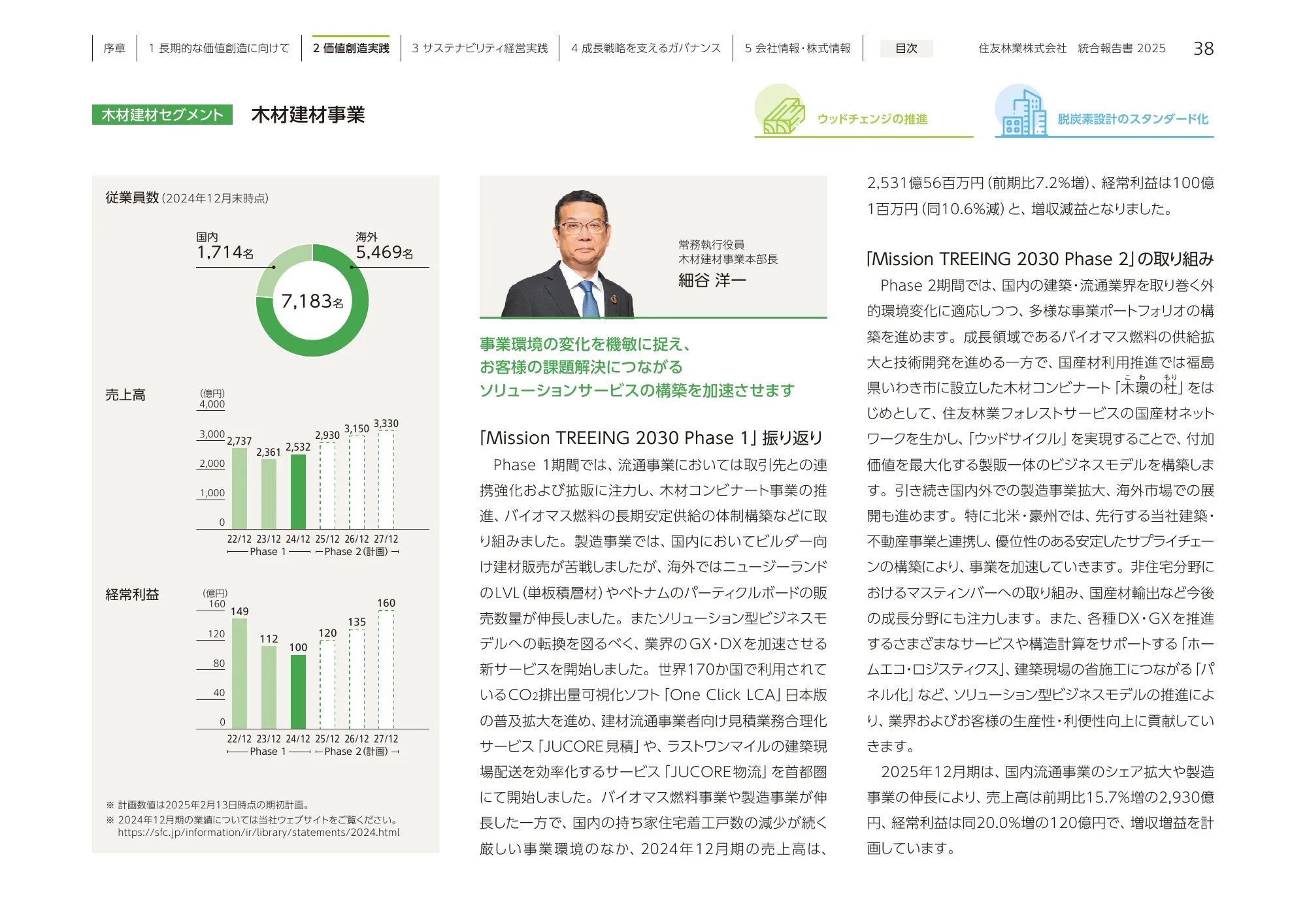 住友林業 統合報告書 2025