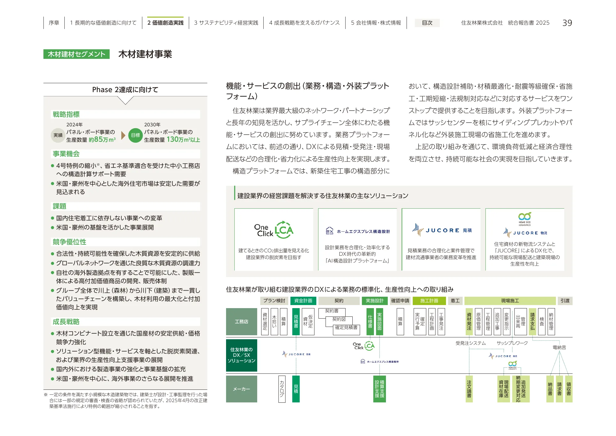 住友林業 統合報告書 2025
