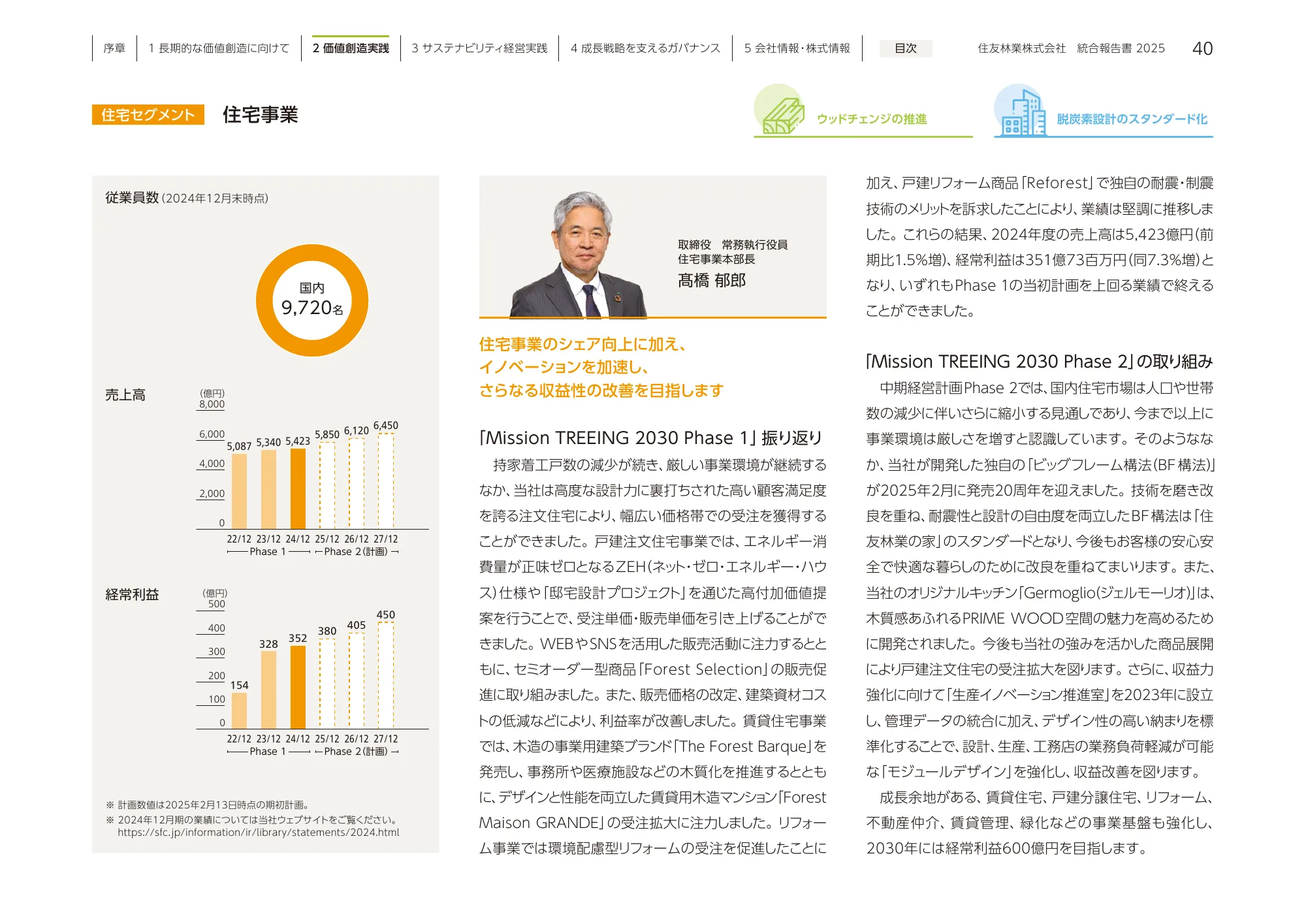 住友林業 統合報告書 2025
