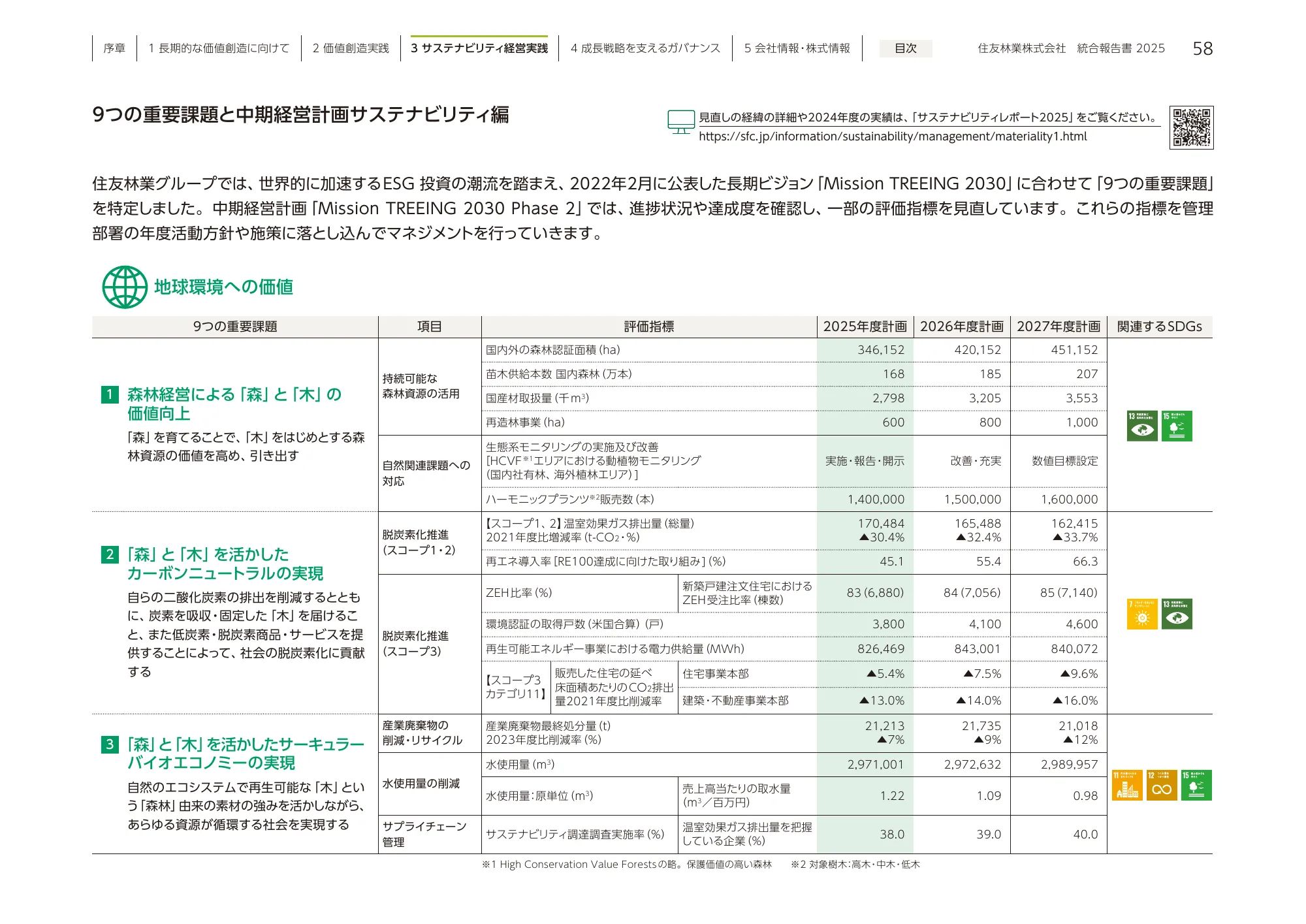 住友林業 統合報告書 2025