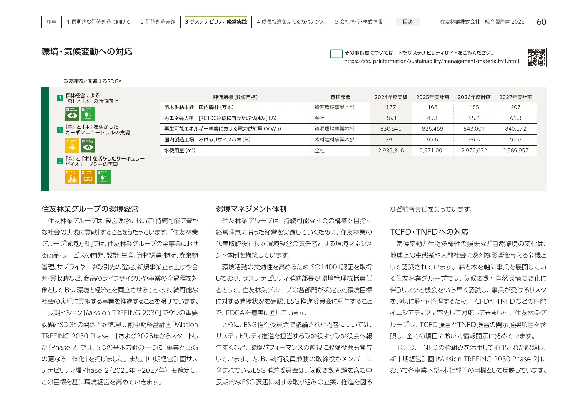 住友林業 統合報告書 2025