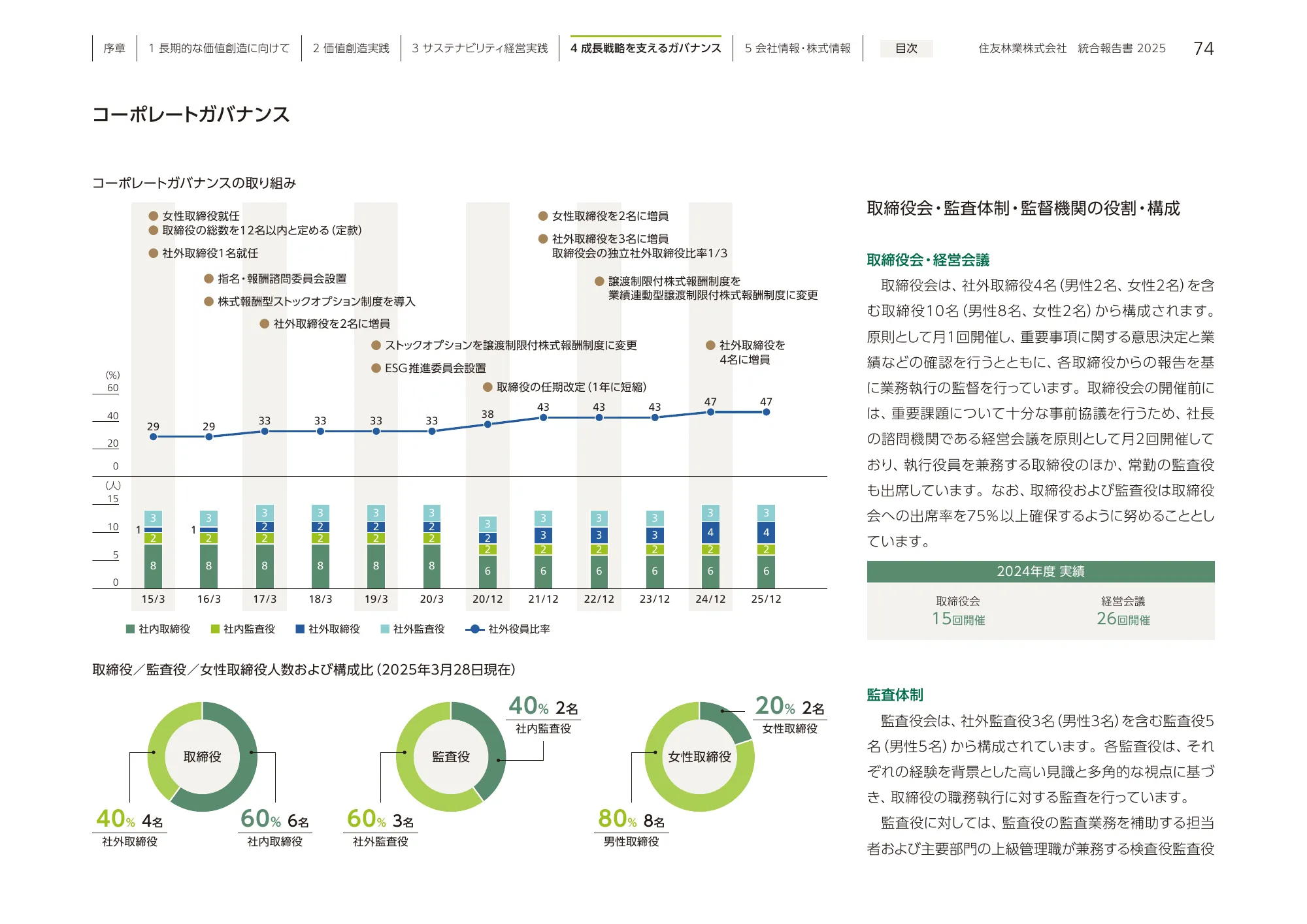住友林業 統合報告書 2025