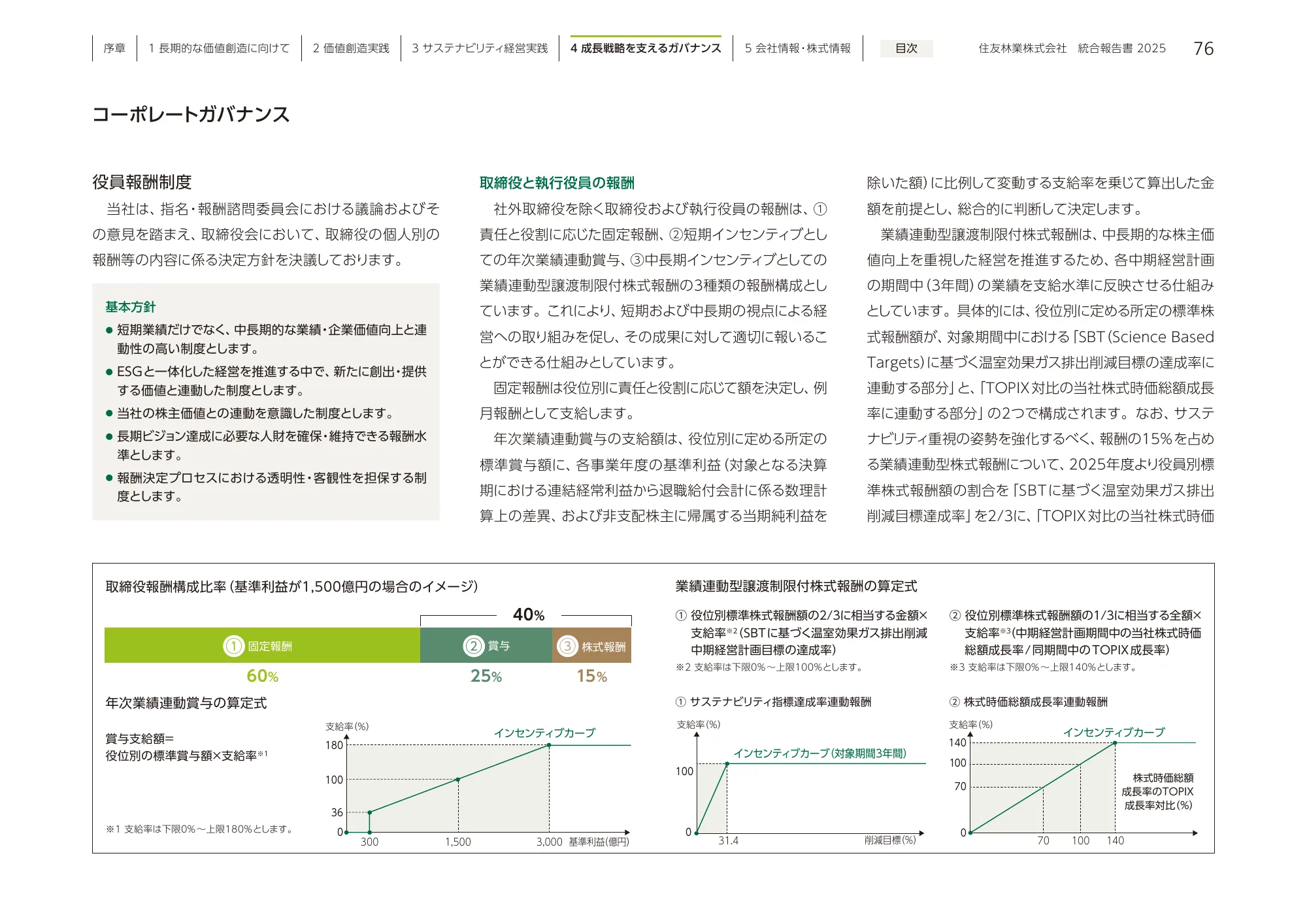 住友林業 統合報告書 2025