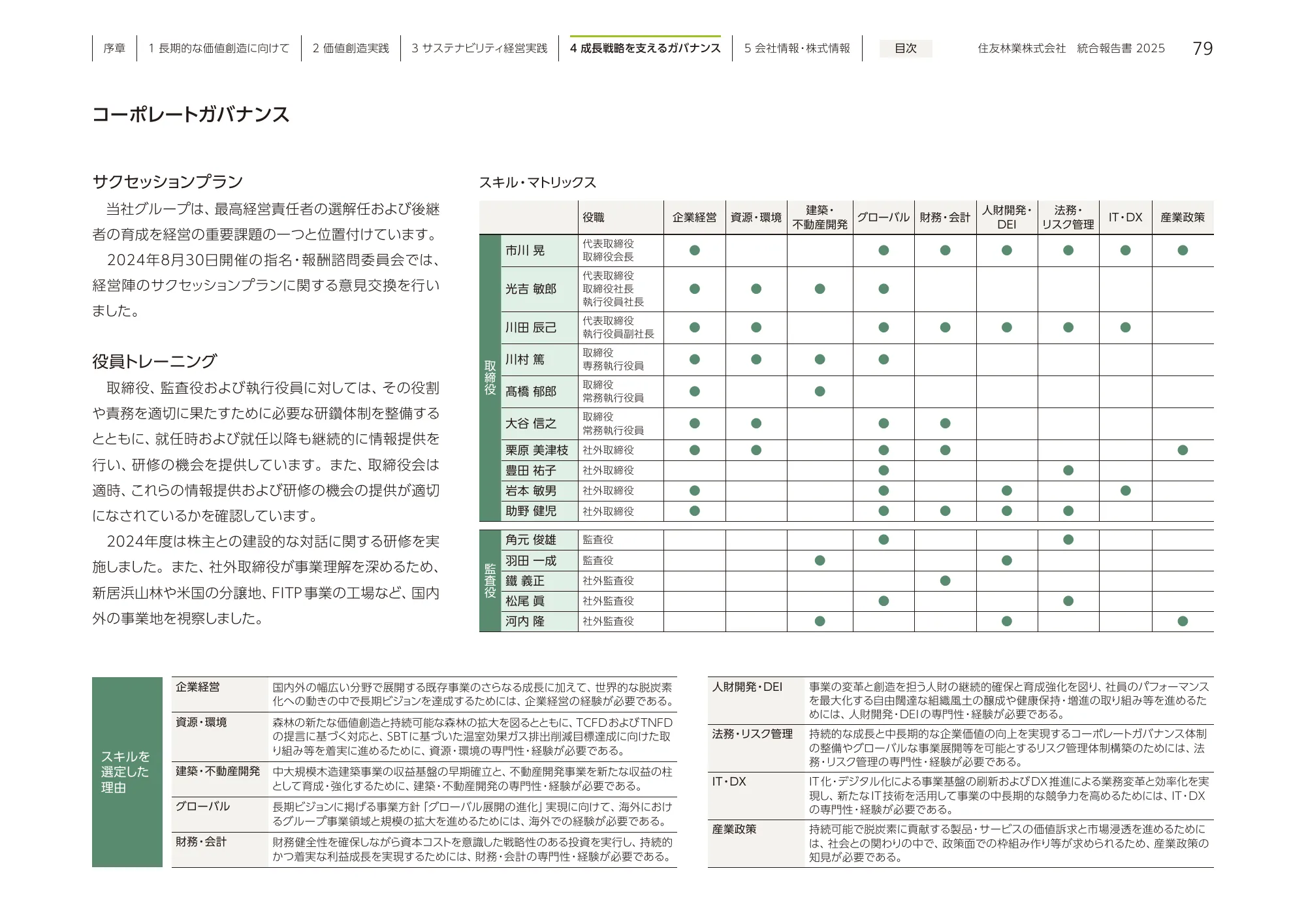 住友林業 統合報告書 2025