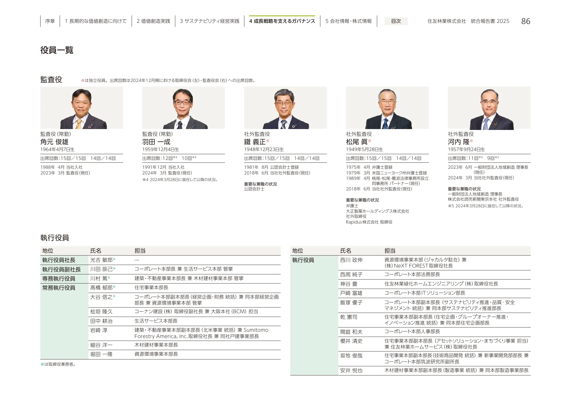 住友林業 統合報告書 2025