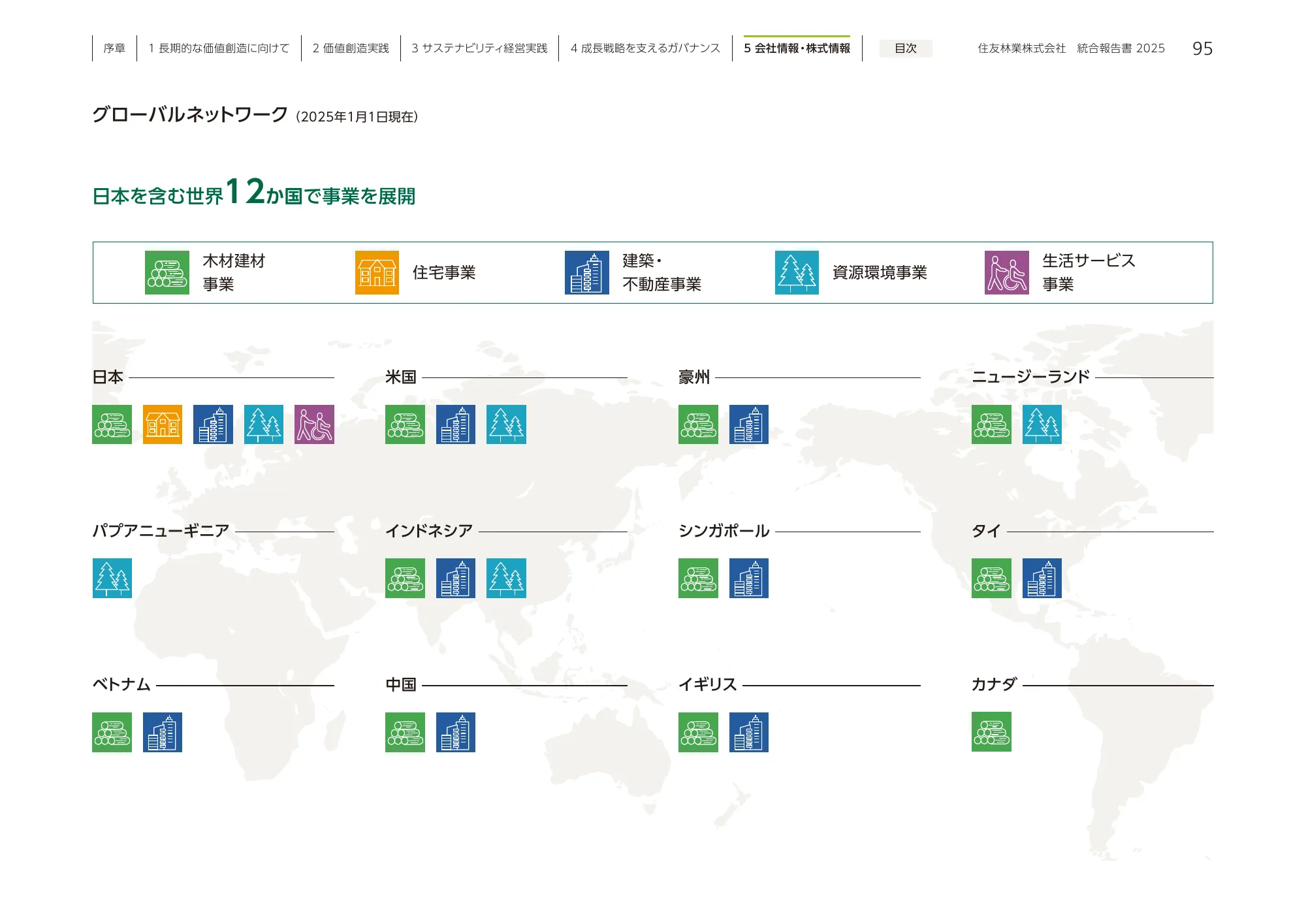 住友林業 統合報告書 2025