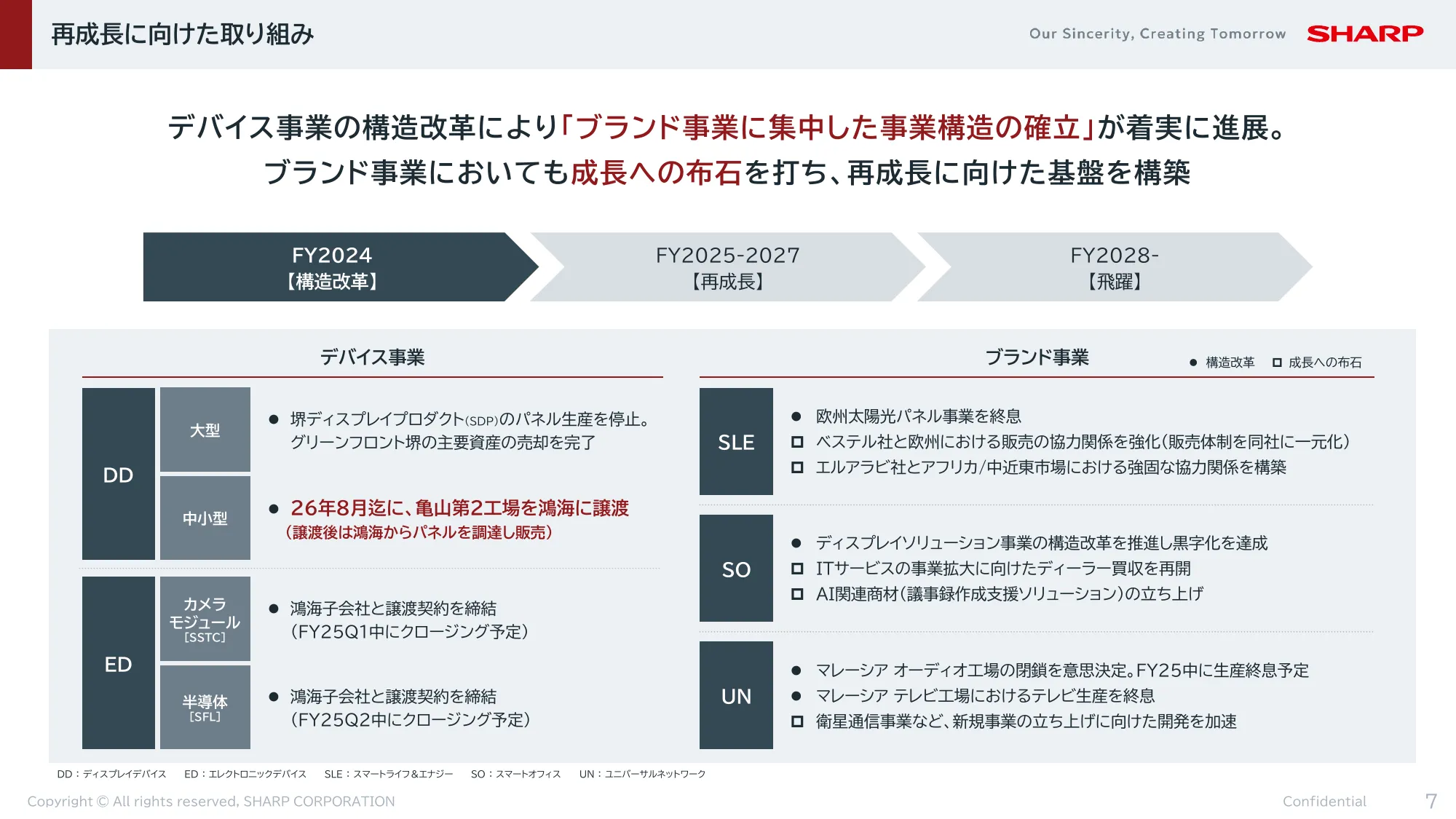 FY2024決算 及び FY2025-2027中期経営計画|シャープ株式会社