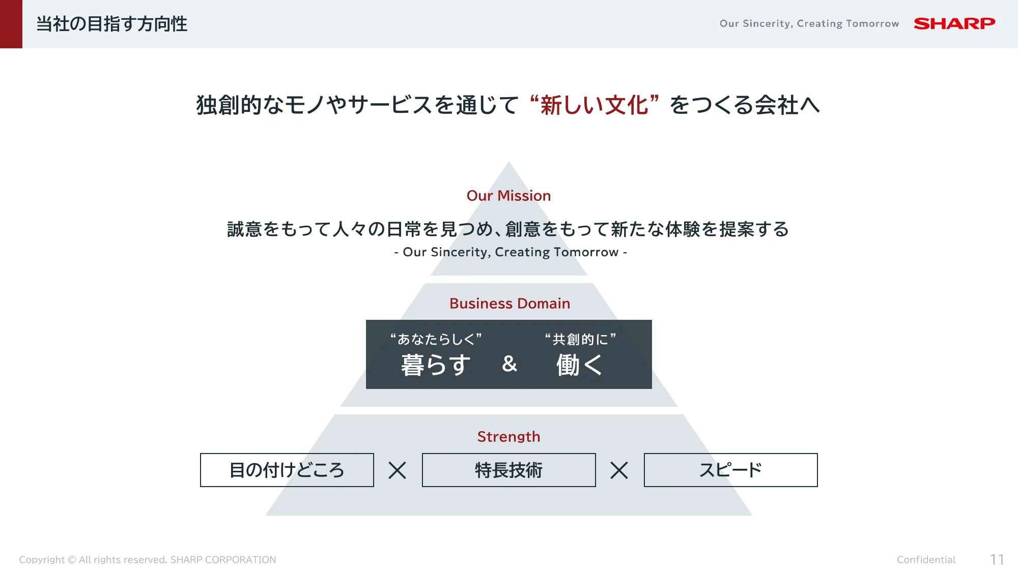 FY2024決算 及び FY2025-2027中期経営計画|シャープ株式会社